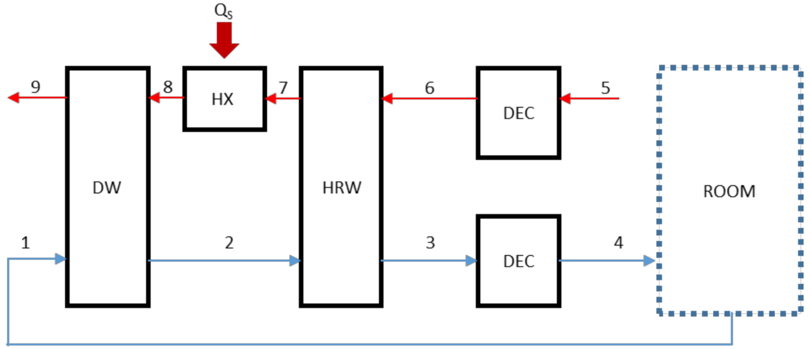 Sustainability 14 03449 g003