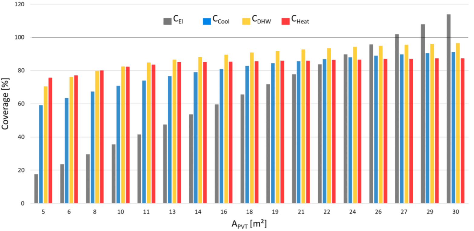 Sustainability 14 03449 g004