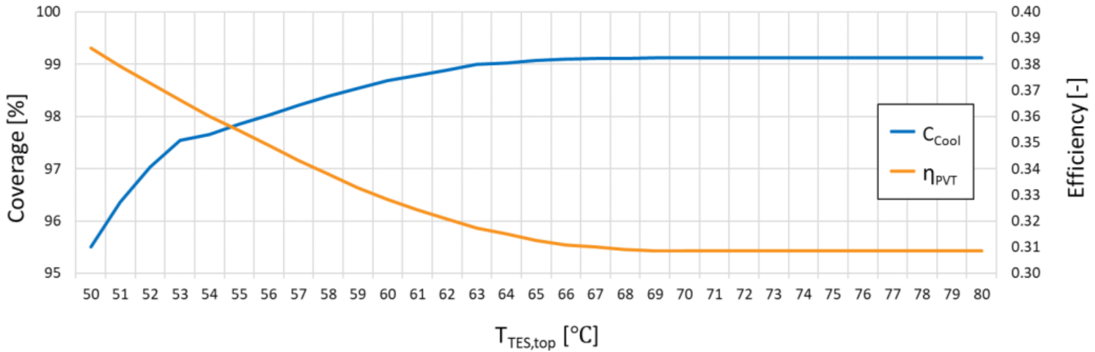 Sustainability 14 03449 g005