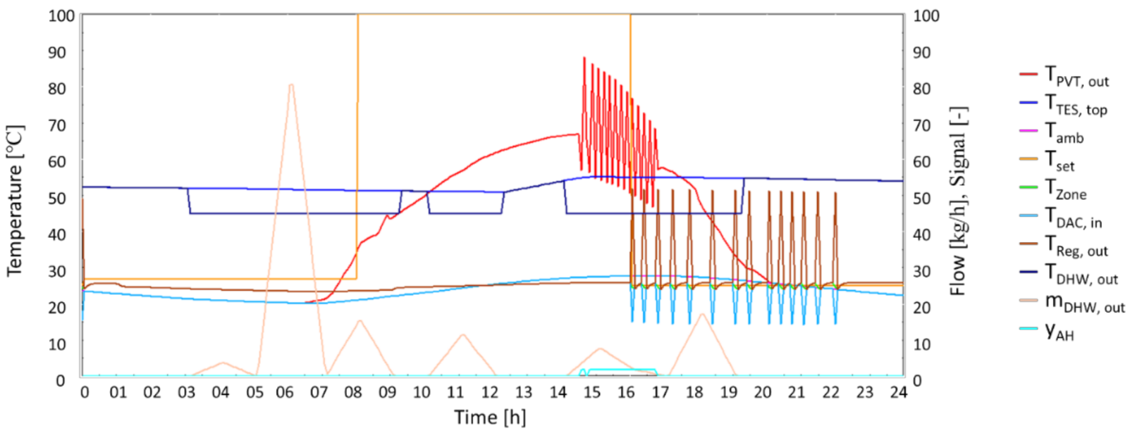 Sustainability 14 03449 g006