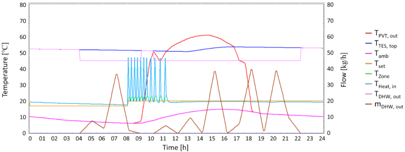 Sustainability 14 03449 g007
