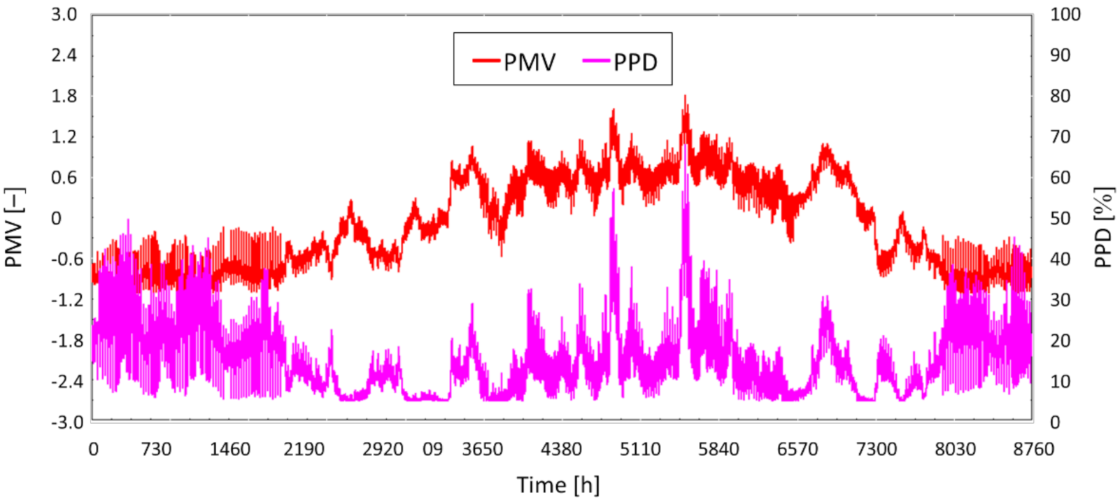 Sustainability 14 03449 g008