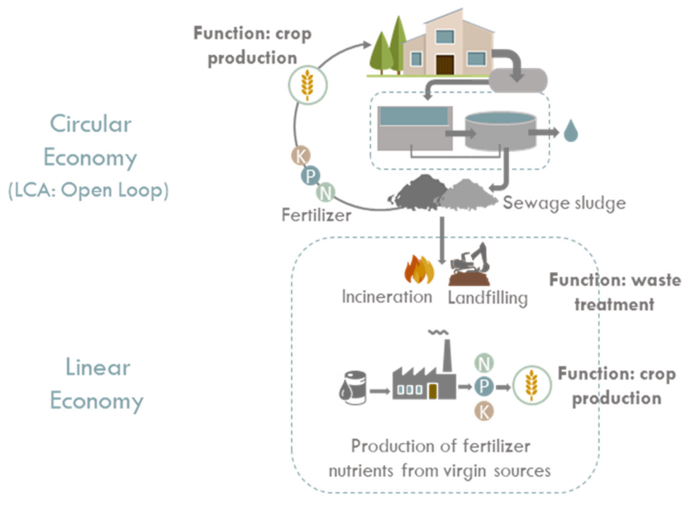Sustainability 14 03451 g001
