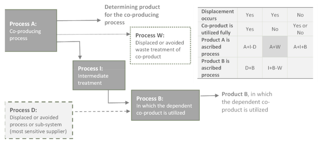 Sustainability 14 03451 g002