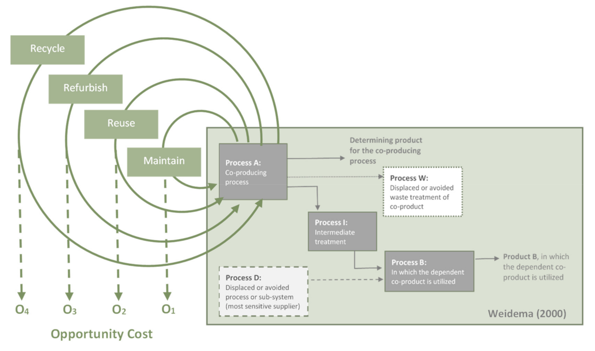 Sustainability 14 03451 g003