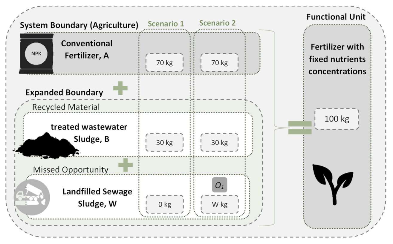 Sustainability 14 03451 g004