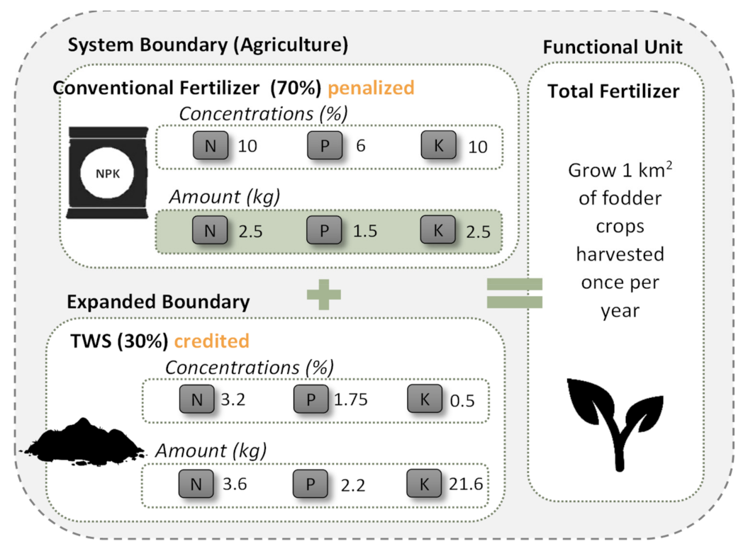 Sustainability 14 03451 g005