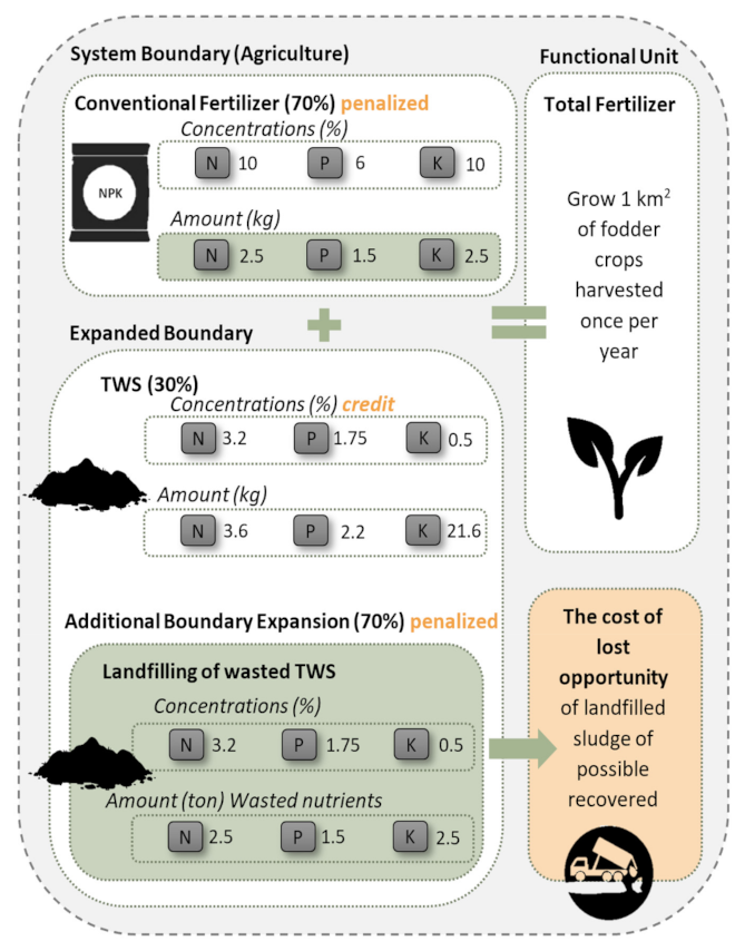 Sustainability 14 03451 g006