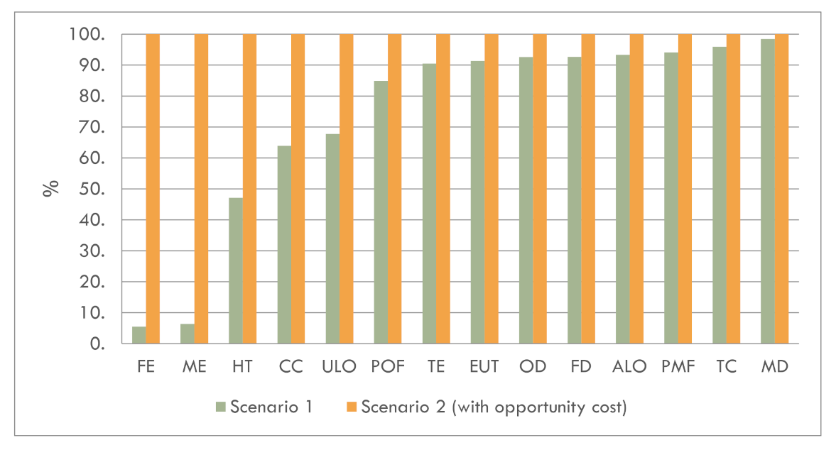 Sustainability 14 03451 g007