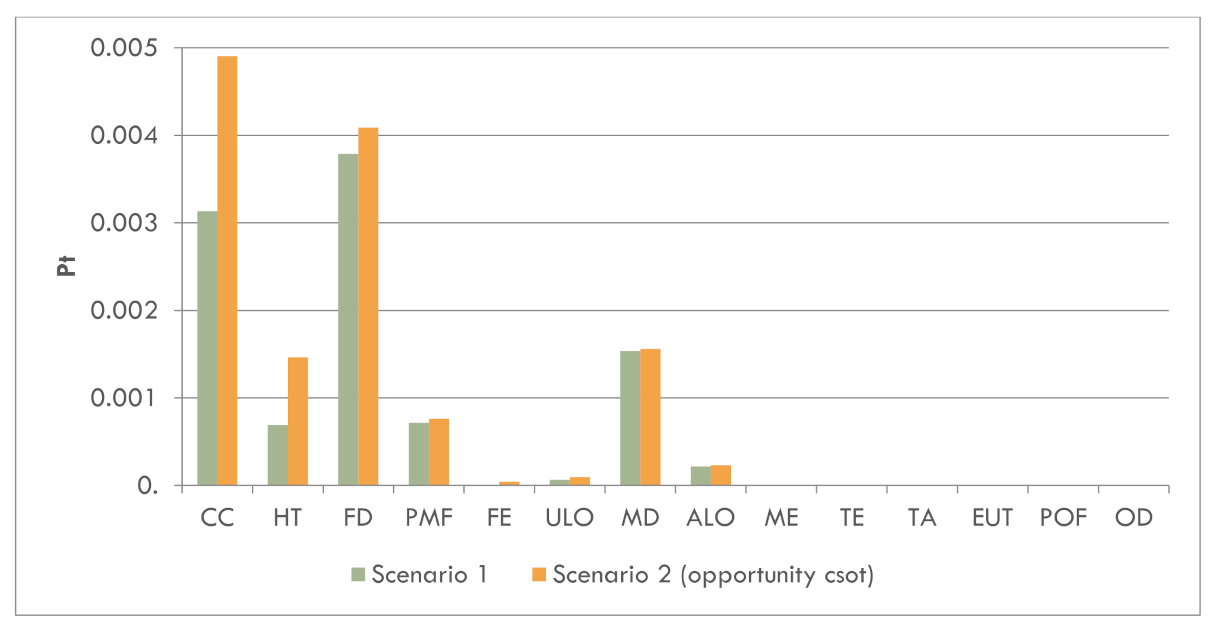 Sustainability 14 03451 g008
