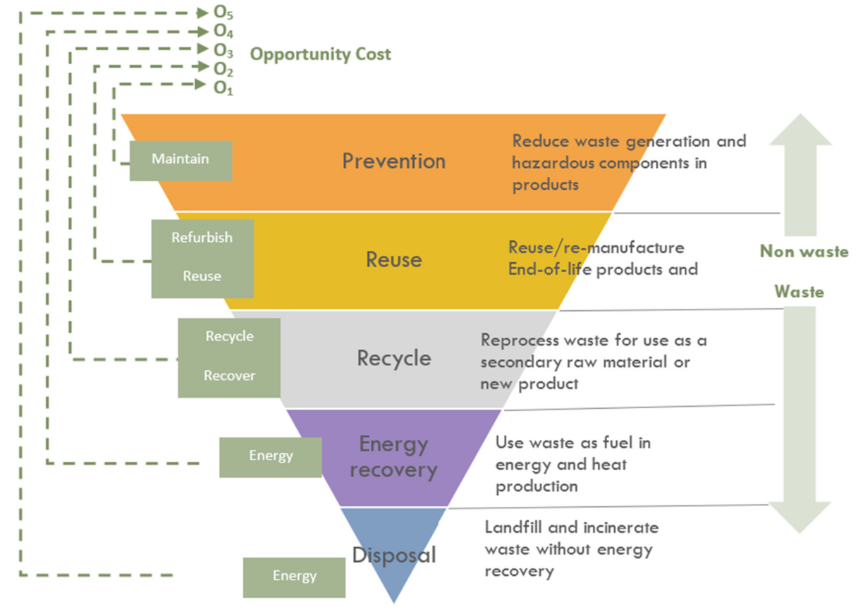 Sustainability 14 03451 g009