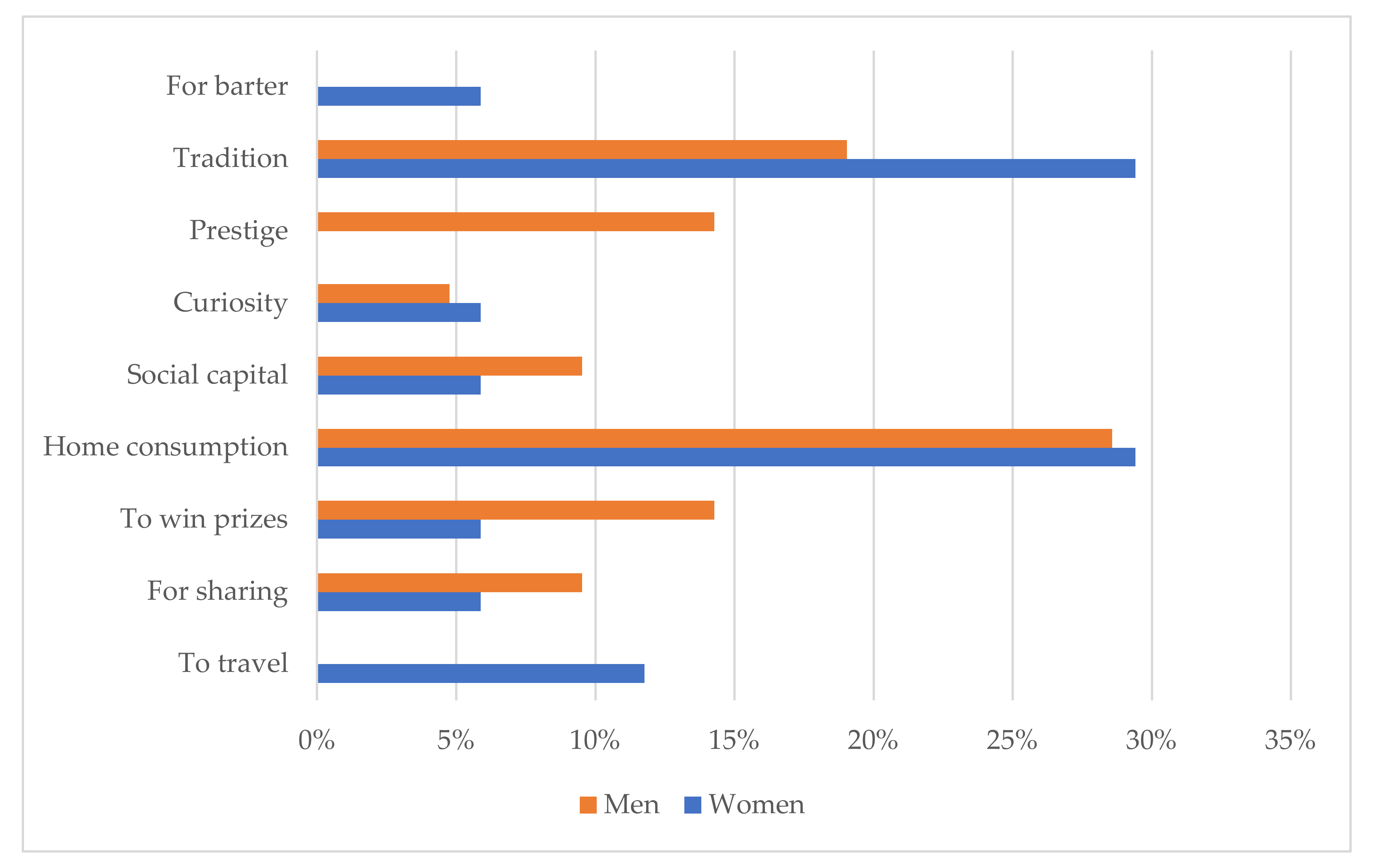 Sustainability 14 03455 g002