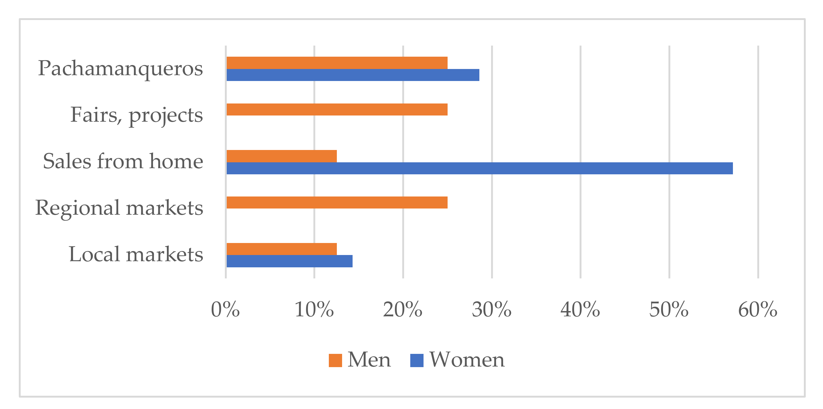Sustainability 14 03455 g003