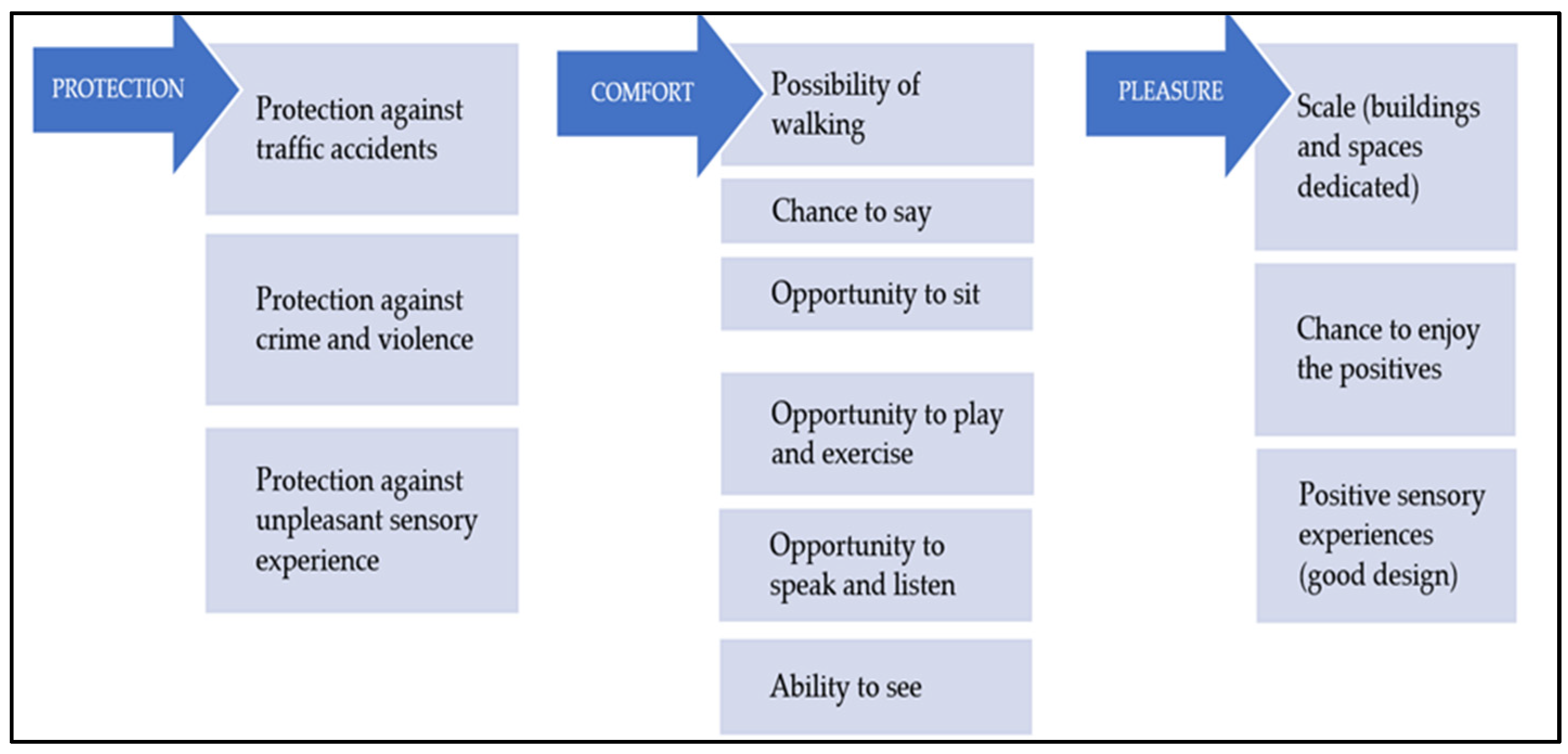 Sustainability 14 03459 g001