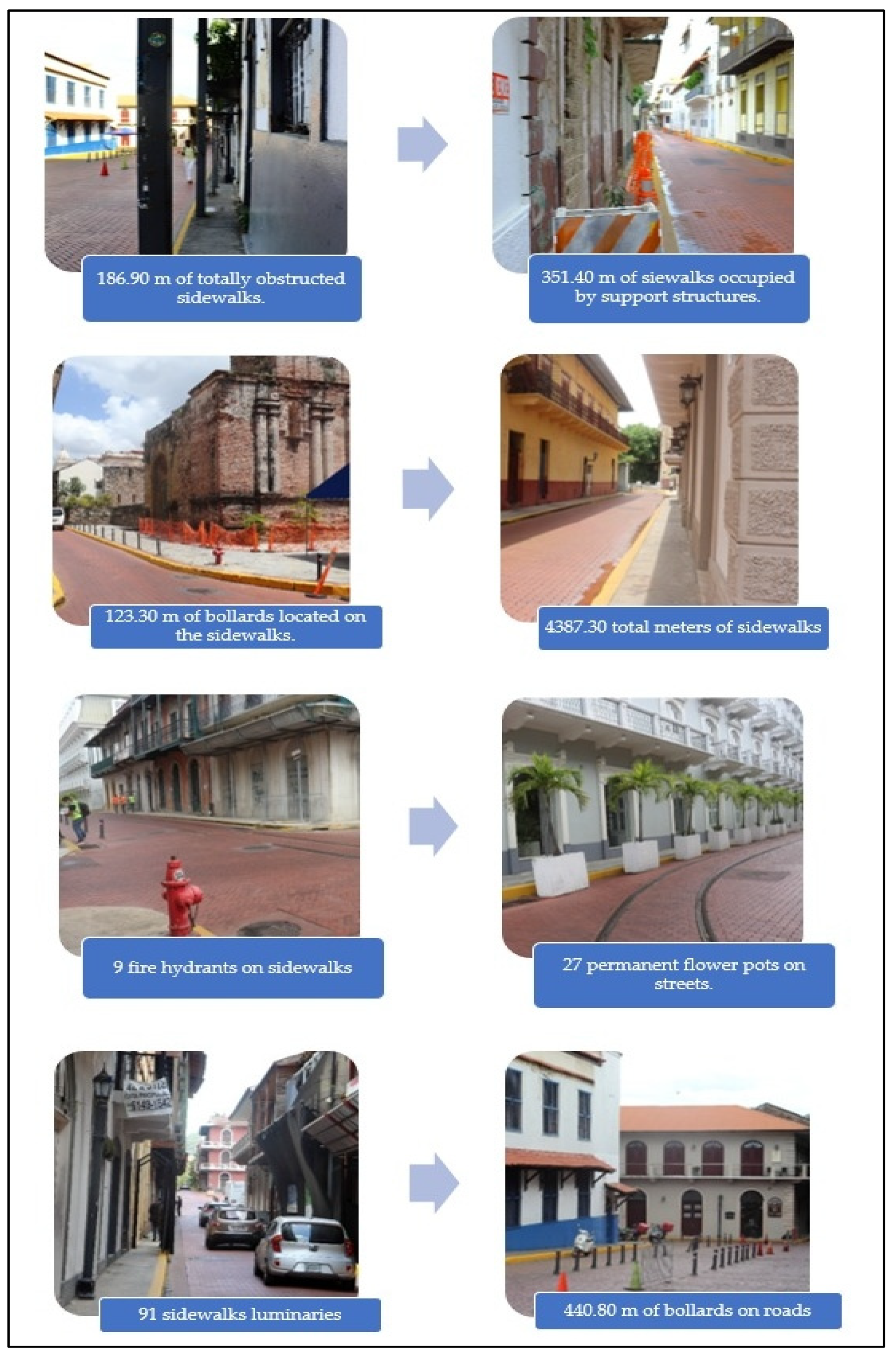 Sustainability 14 03459 g003