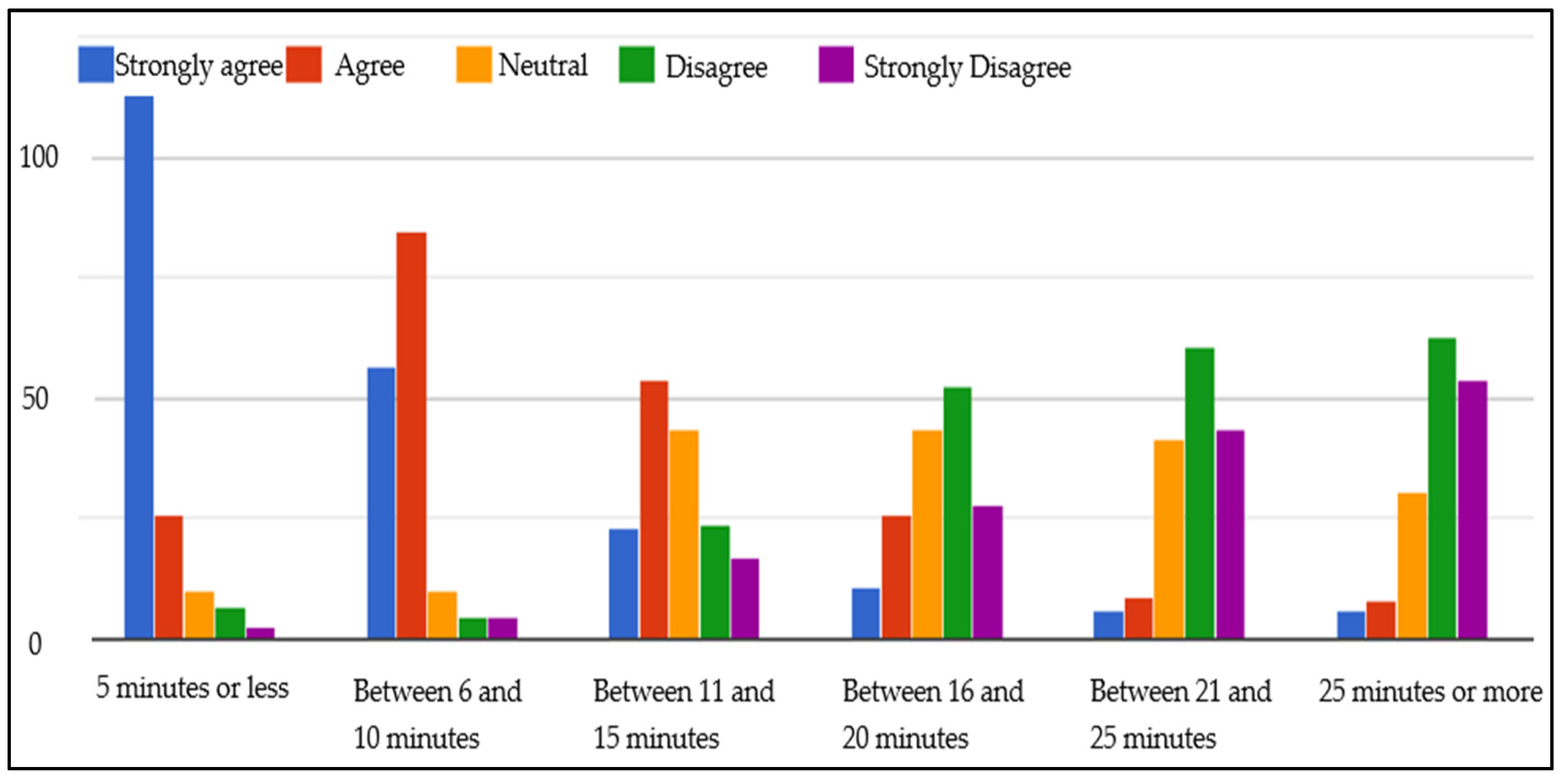Sustainability 14 03459 g005