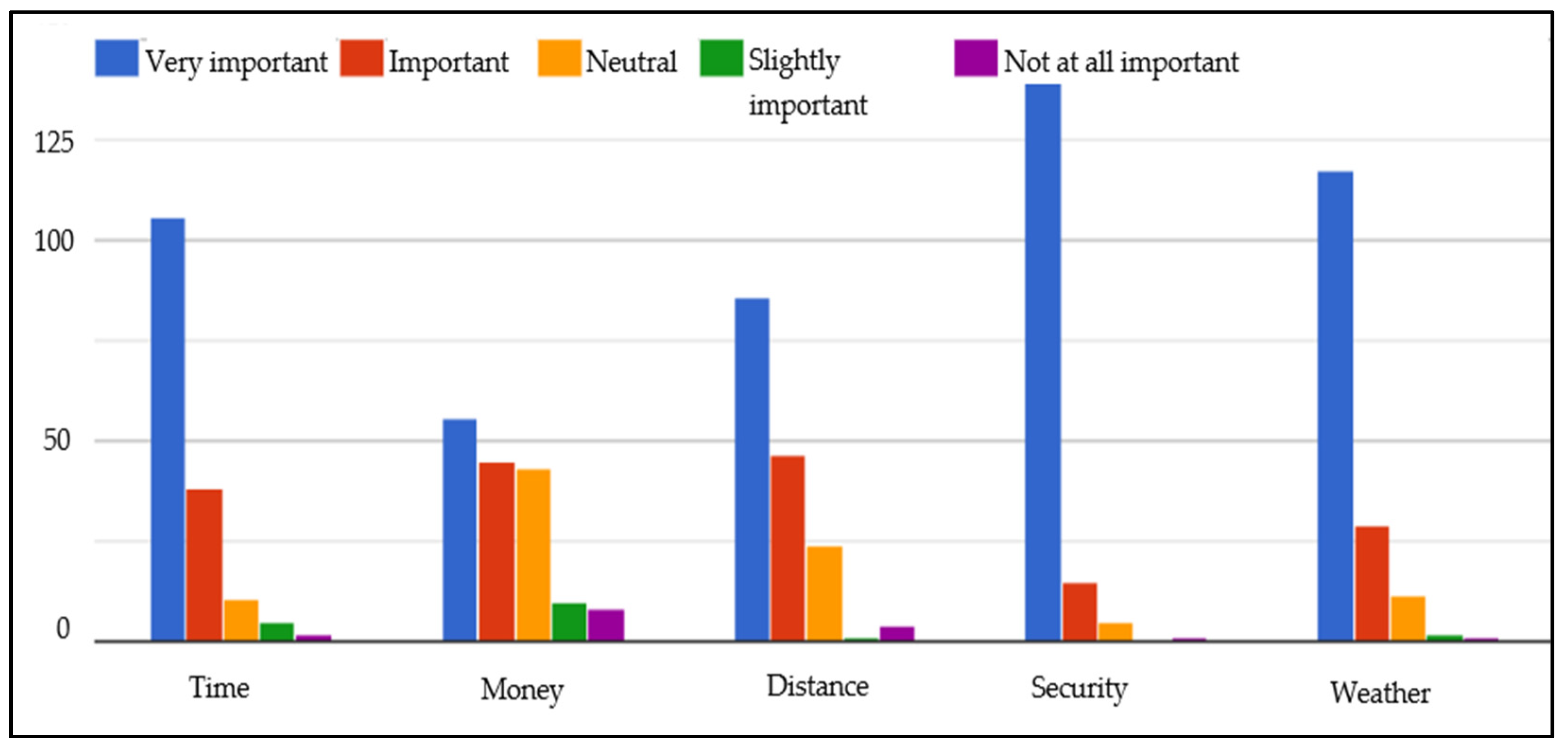 Sustainability 14 03459 g006