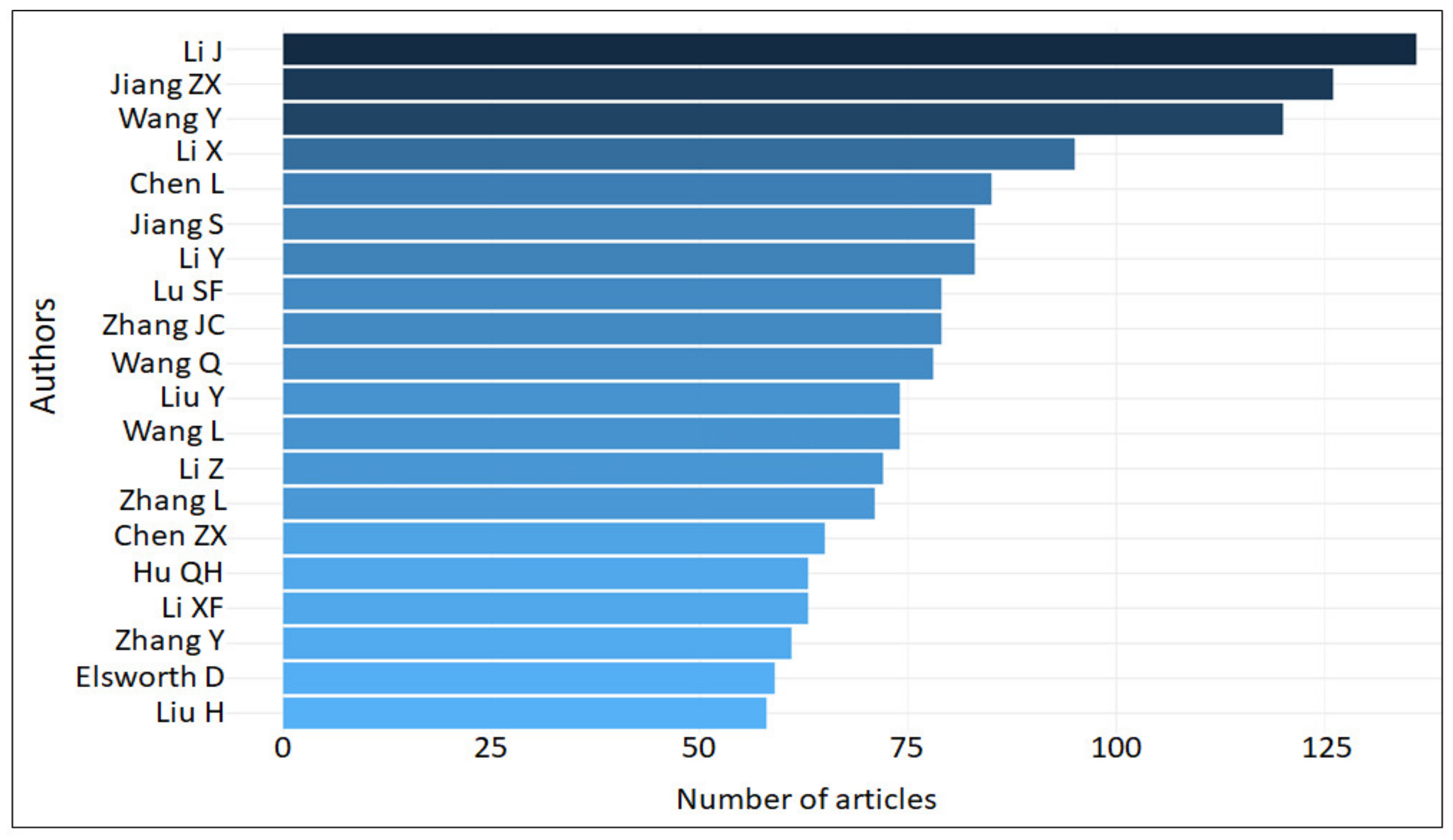 Sustainability 14 03461 g004