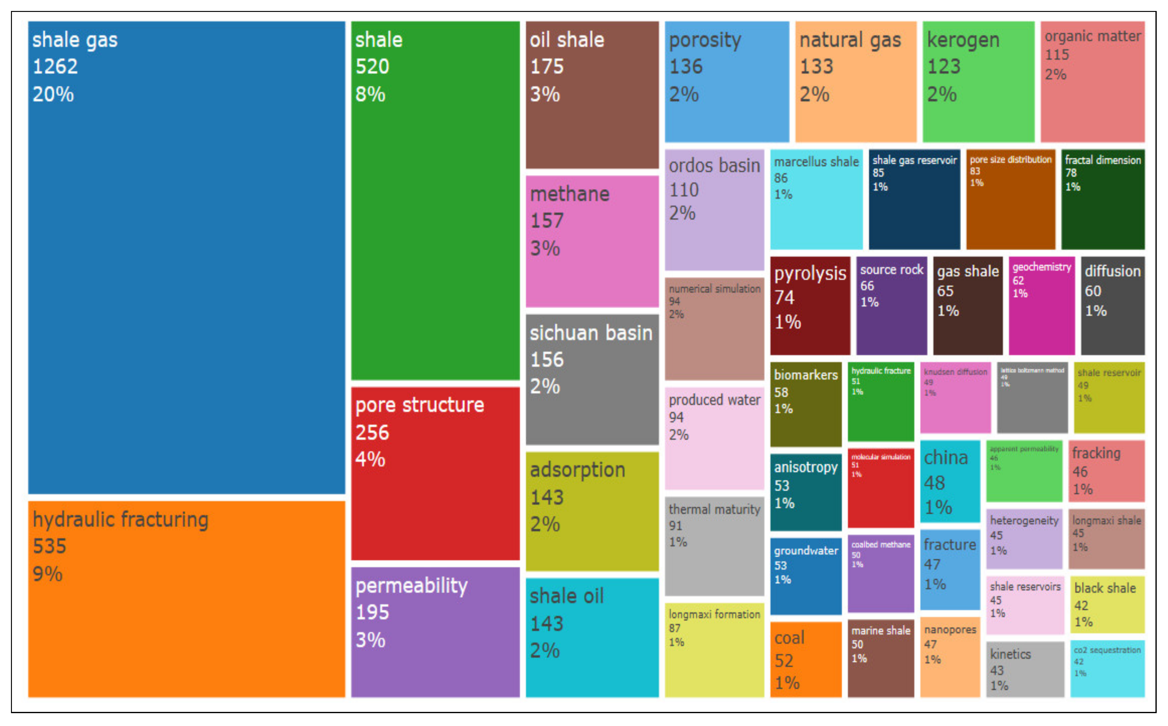 Sustainability 14 03461 g005