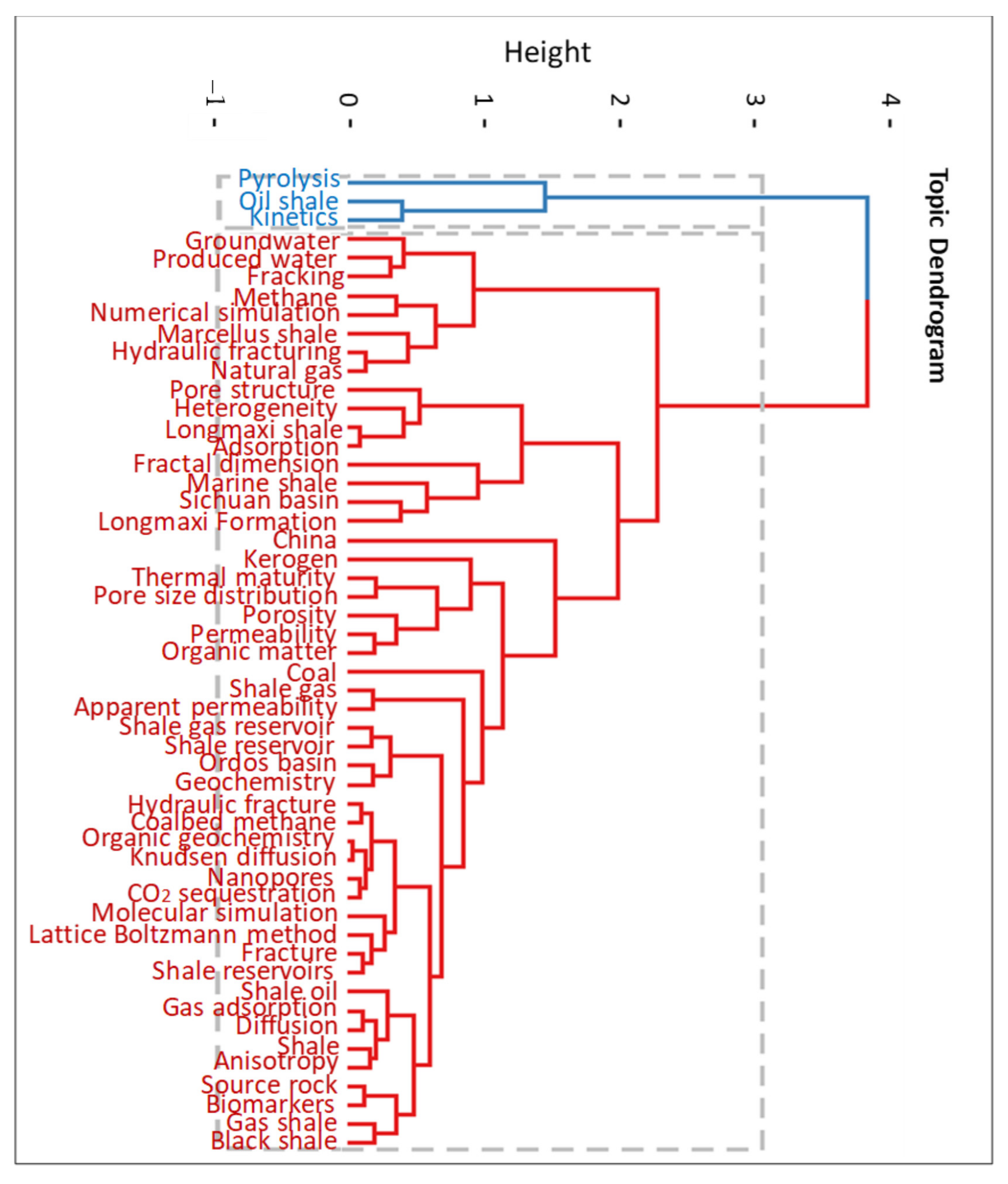 Sustainability 14 03461 g006