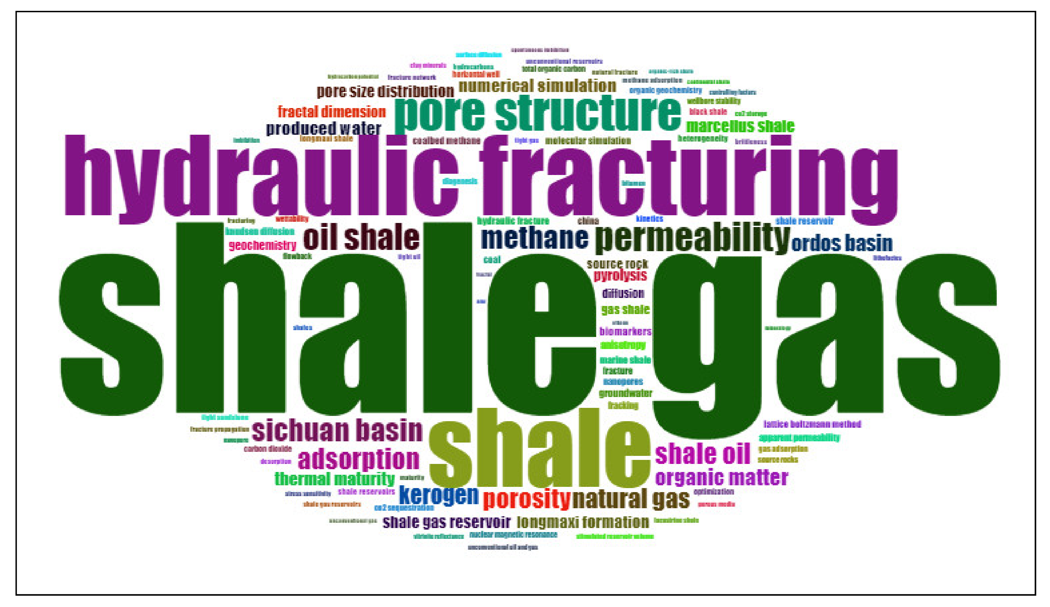 Sustainability 14 03461 g007