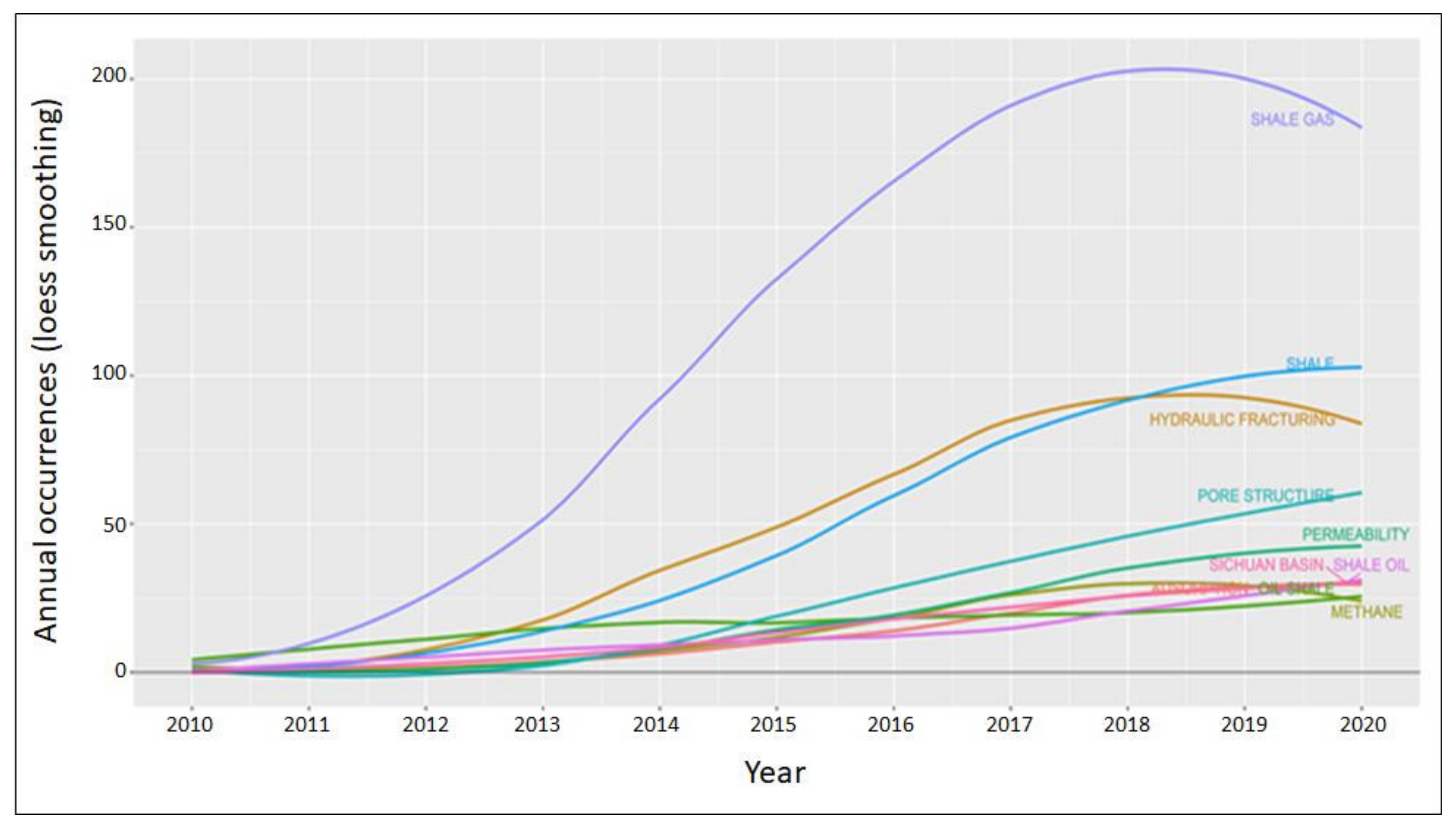 Sustainability 14 03461 g009