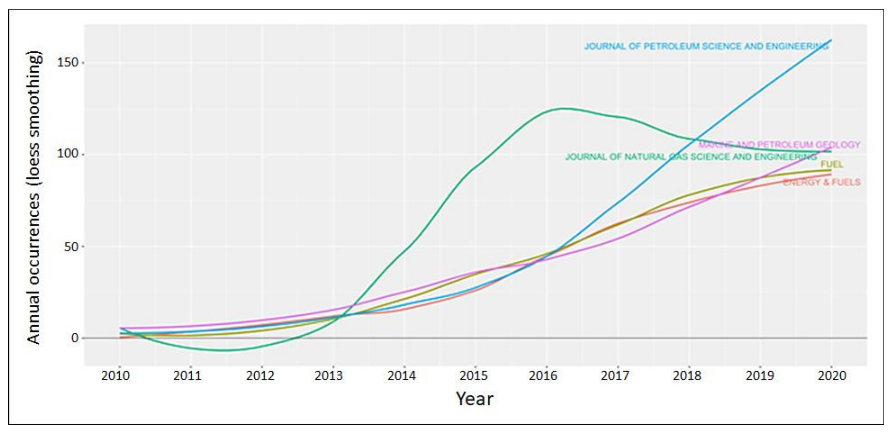 Sustainability 14 03461 g010