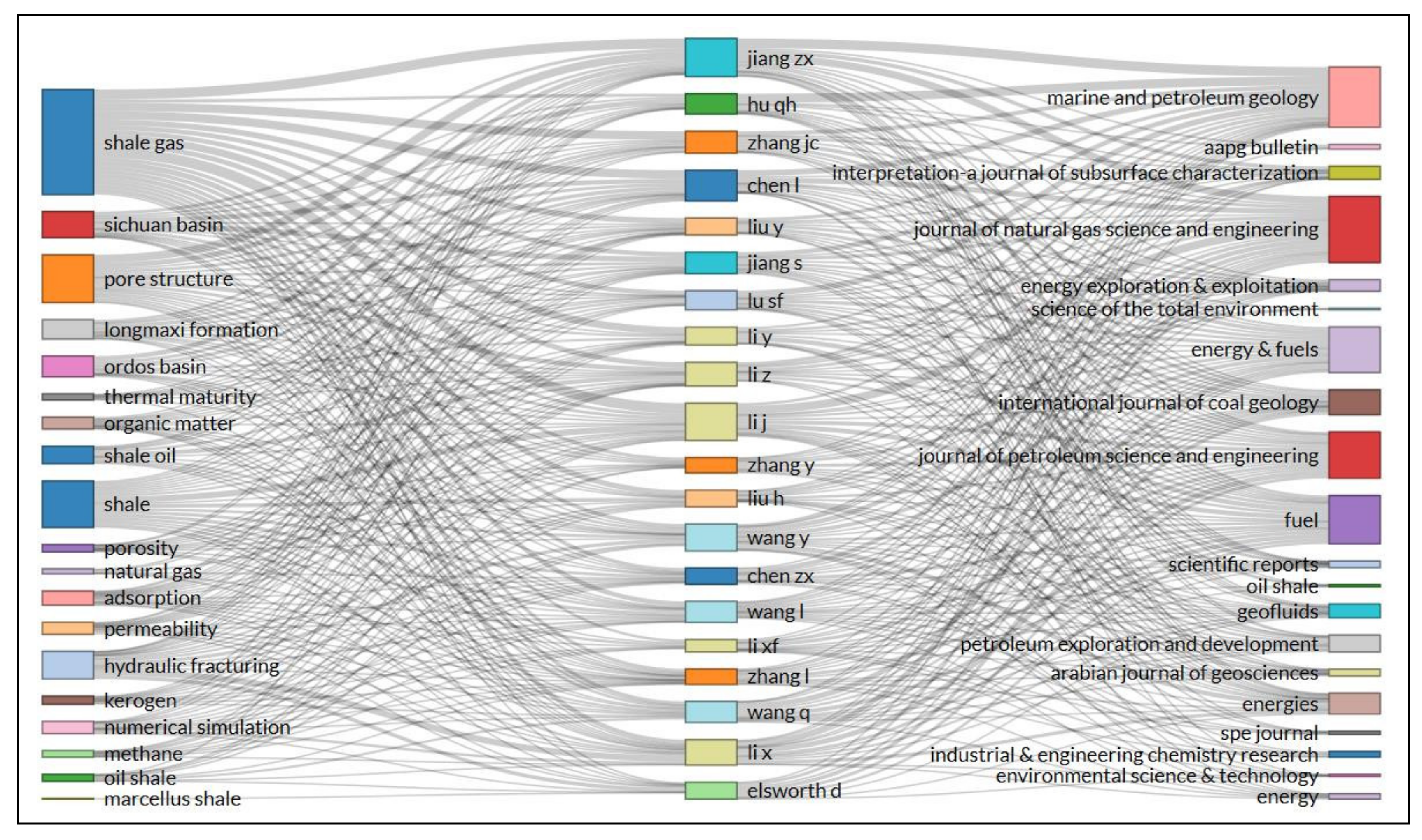 Sustainability 14 03461 g011
