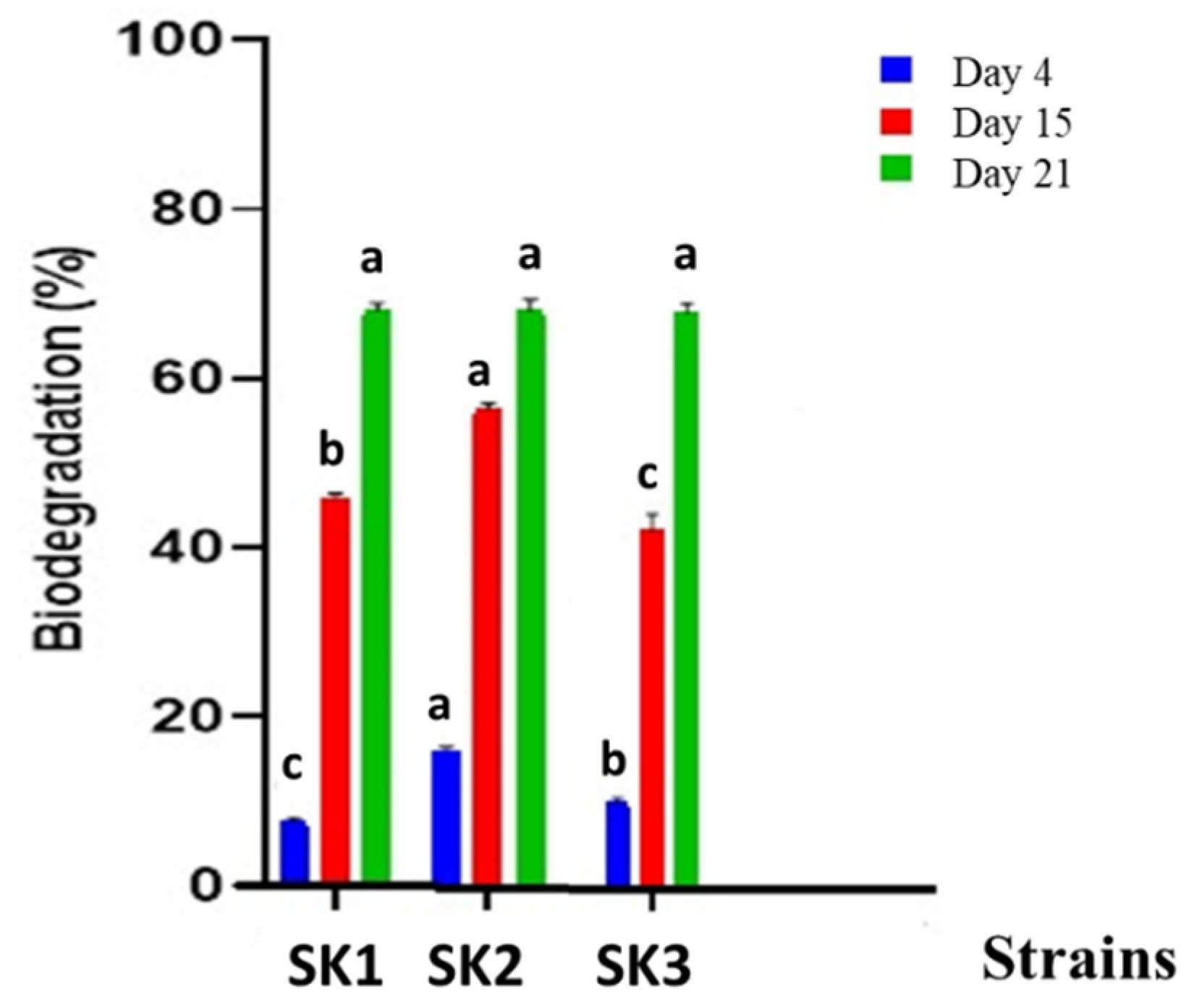 Sustainability 14 03465 g003