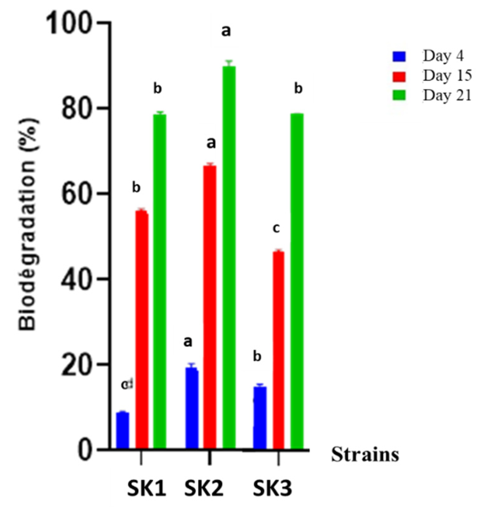 Sustainability 14 03465 g004