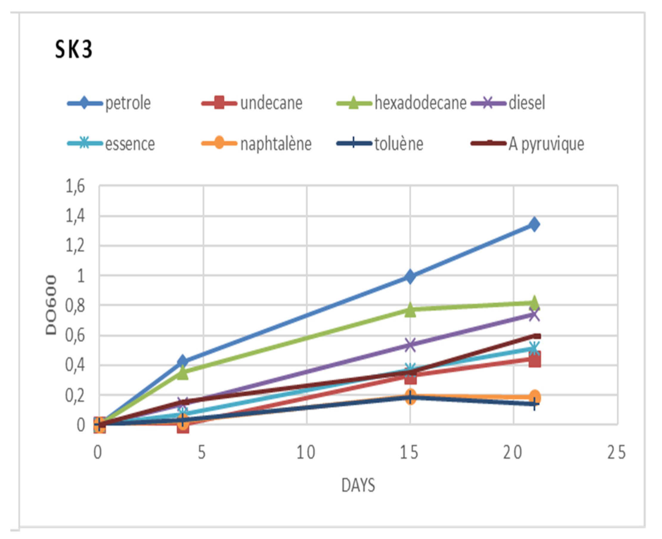 Sustainability 14 03465 g005b