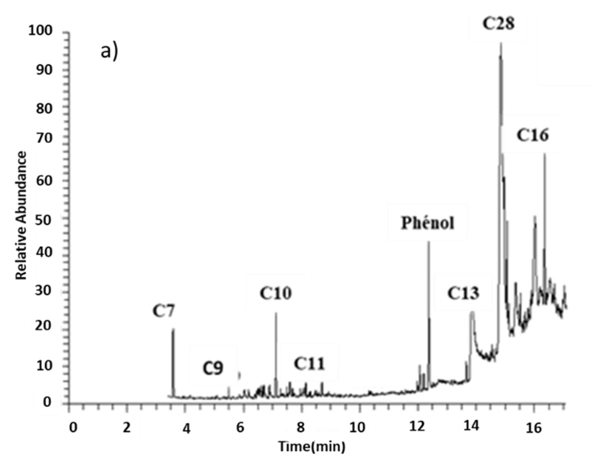 Sustainability 14 03465 g006a