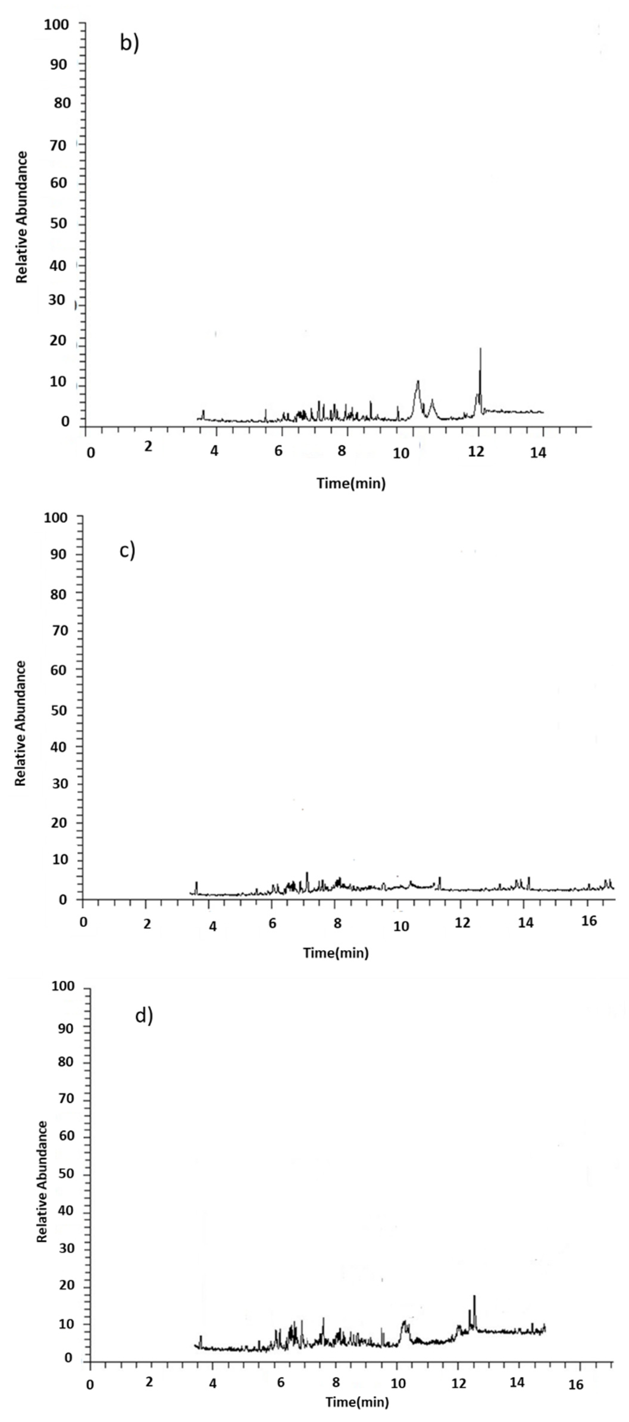 Sustainability 14 03465 g006b