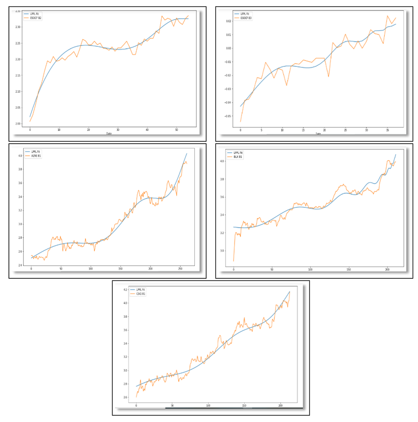 Sustainability 14 03466 i001e