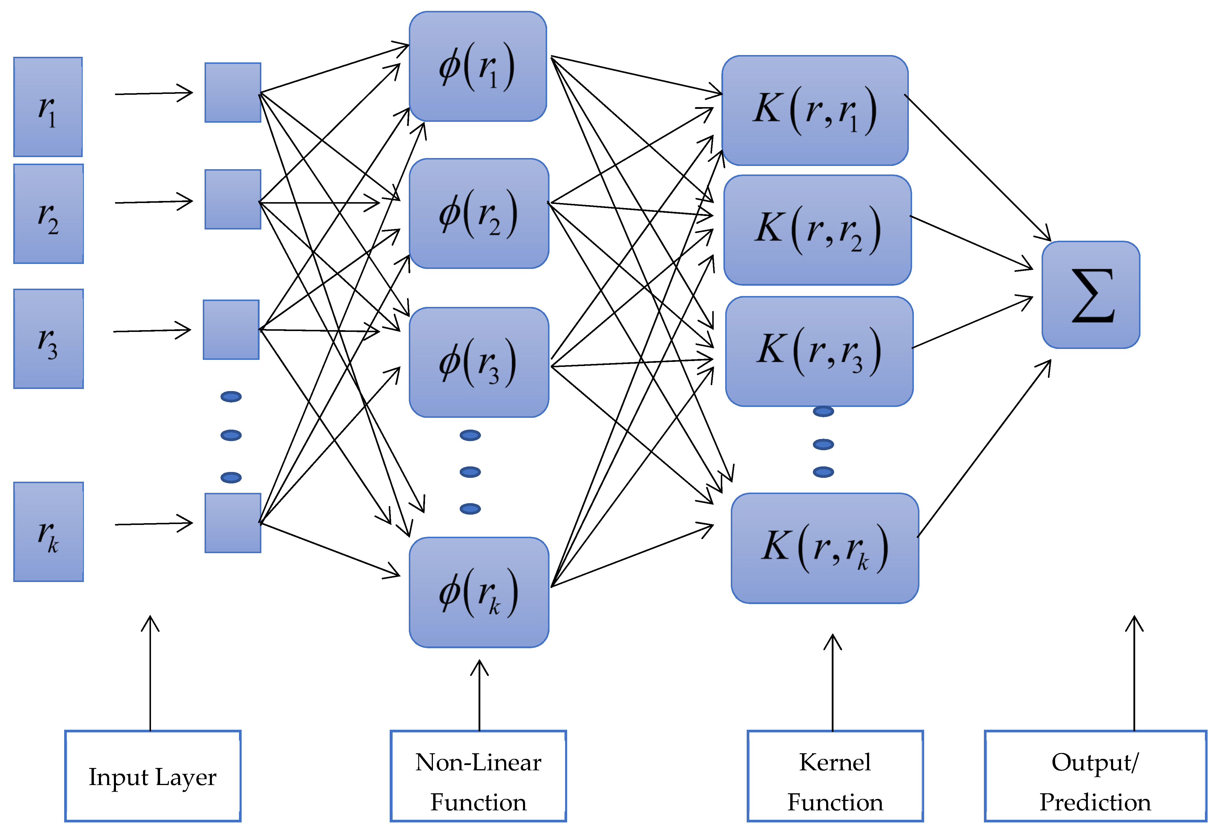Sustainability 14 03470 g002