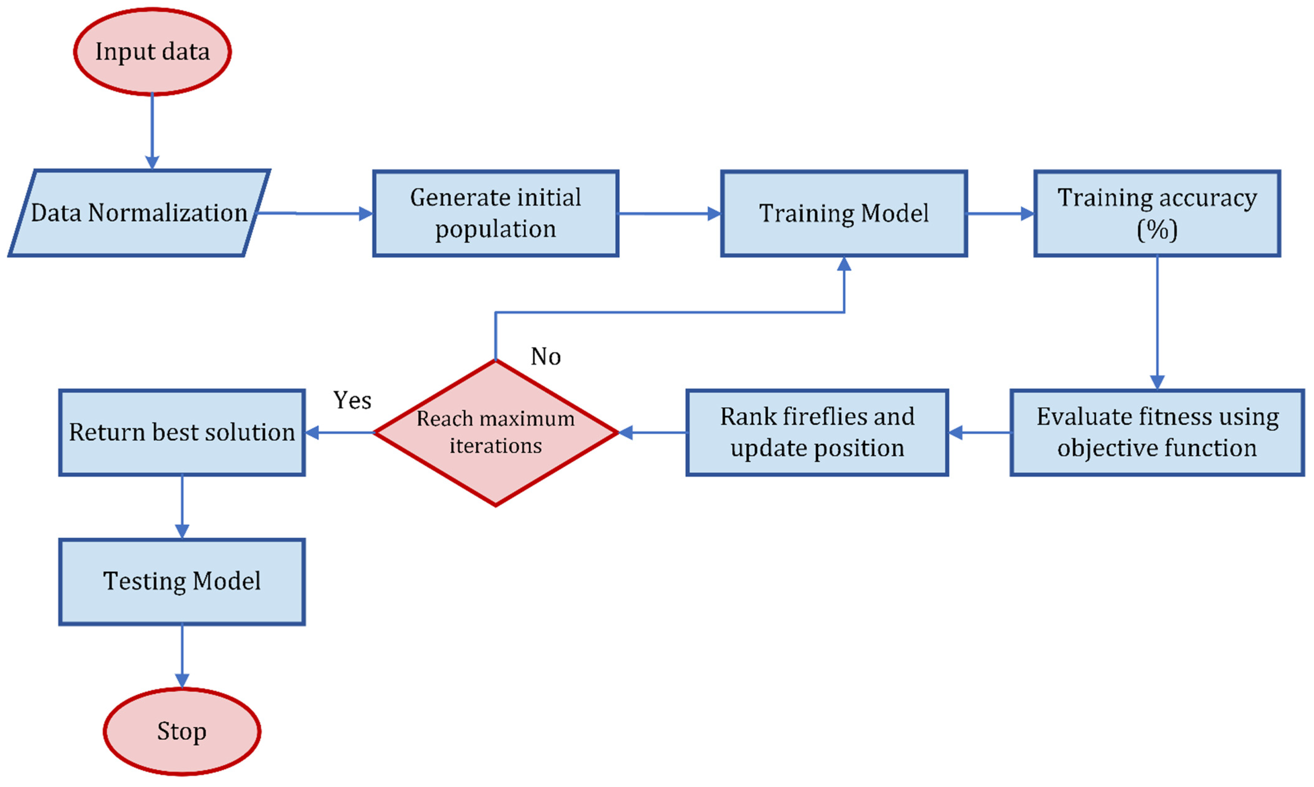 Sustainability 14 03470 g003