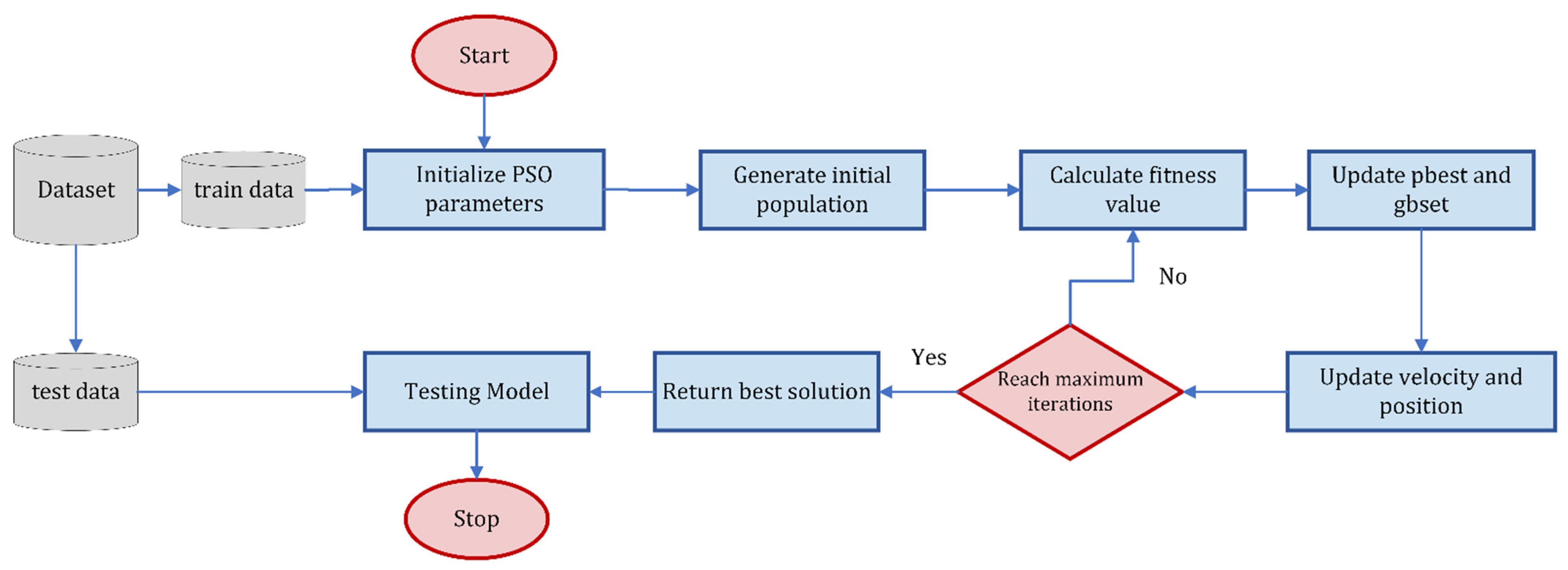 Sustainability 14 03470 g004