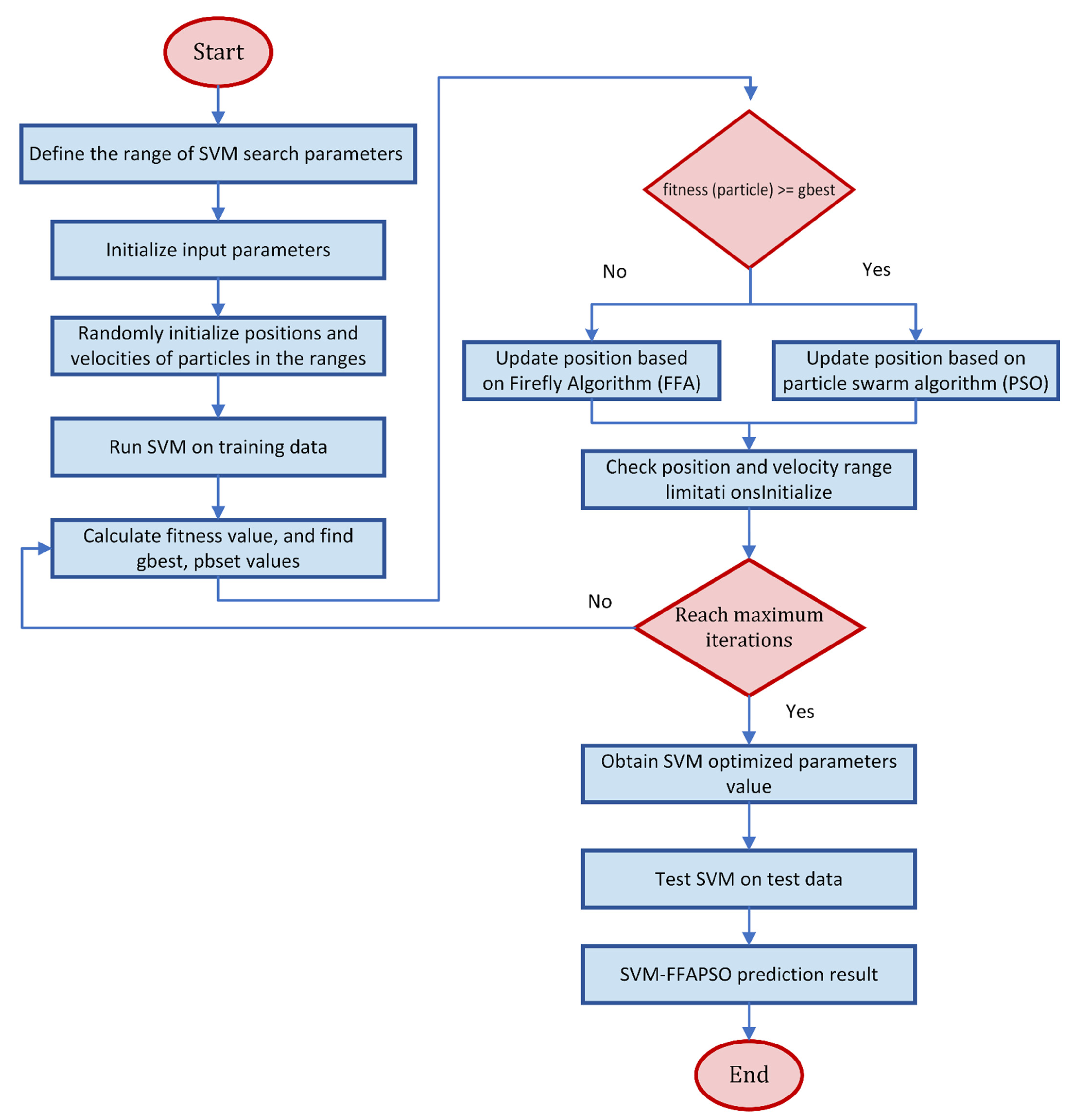 Sustainability 14 03470 g005