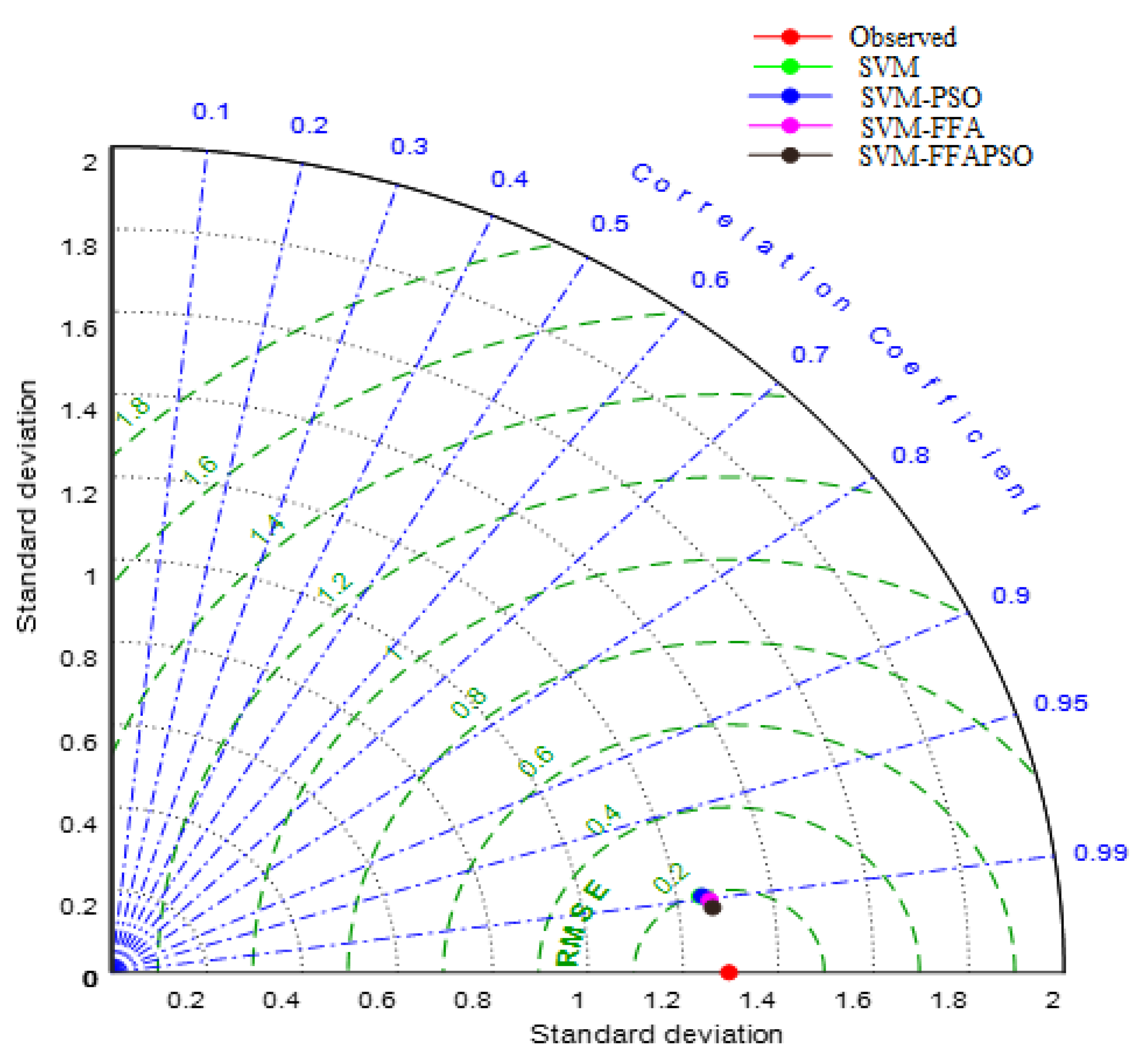 Sustainability 14 03470 g007