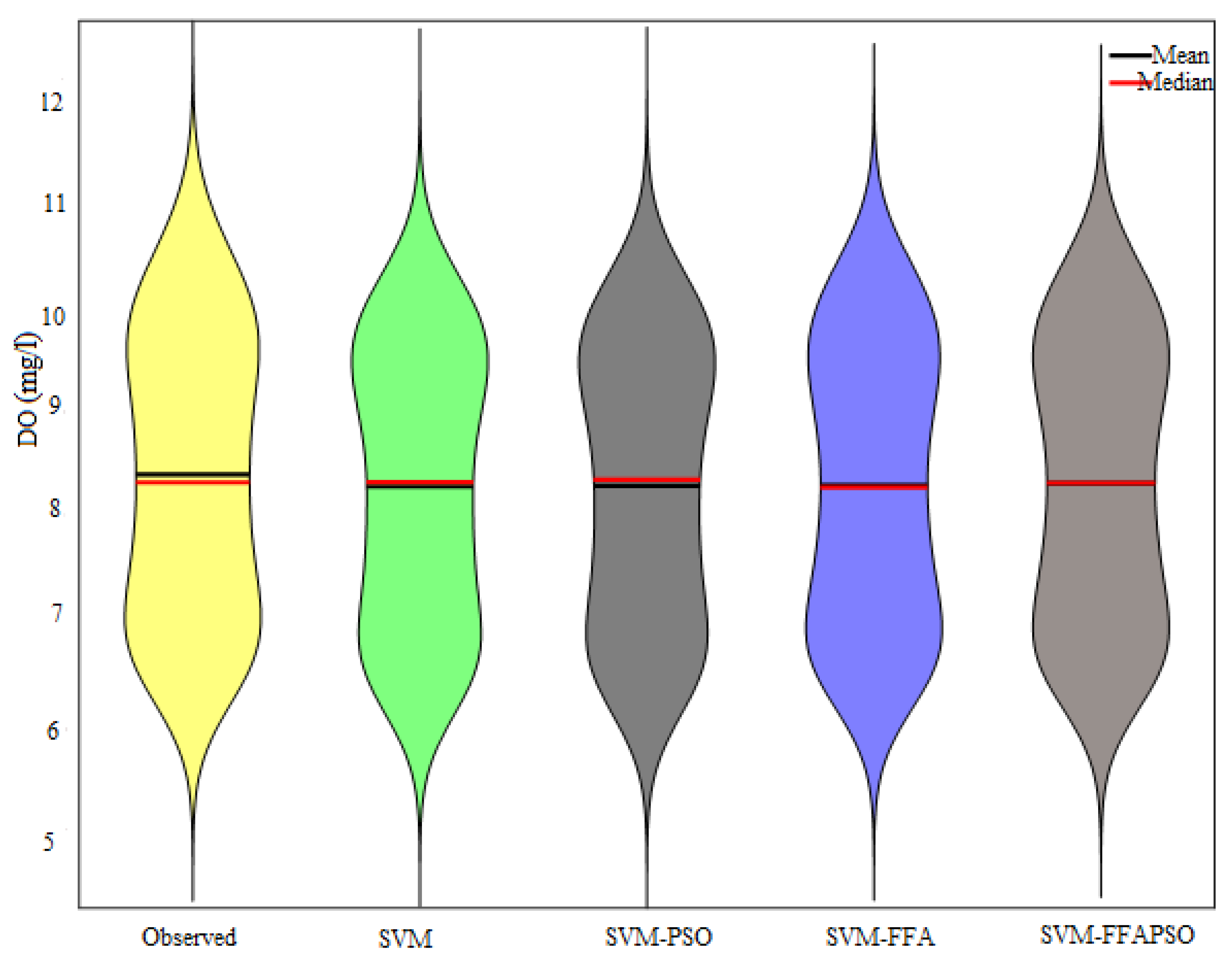 Sustainability 14 03470 g008
