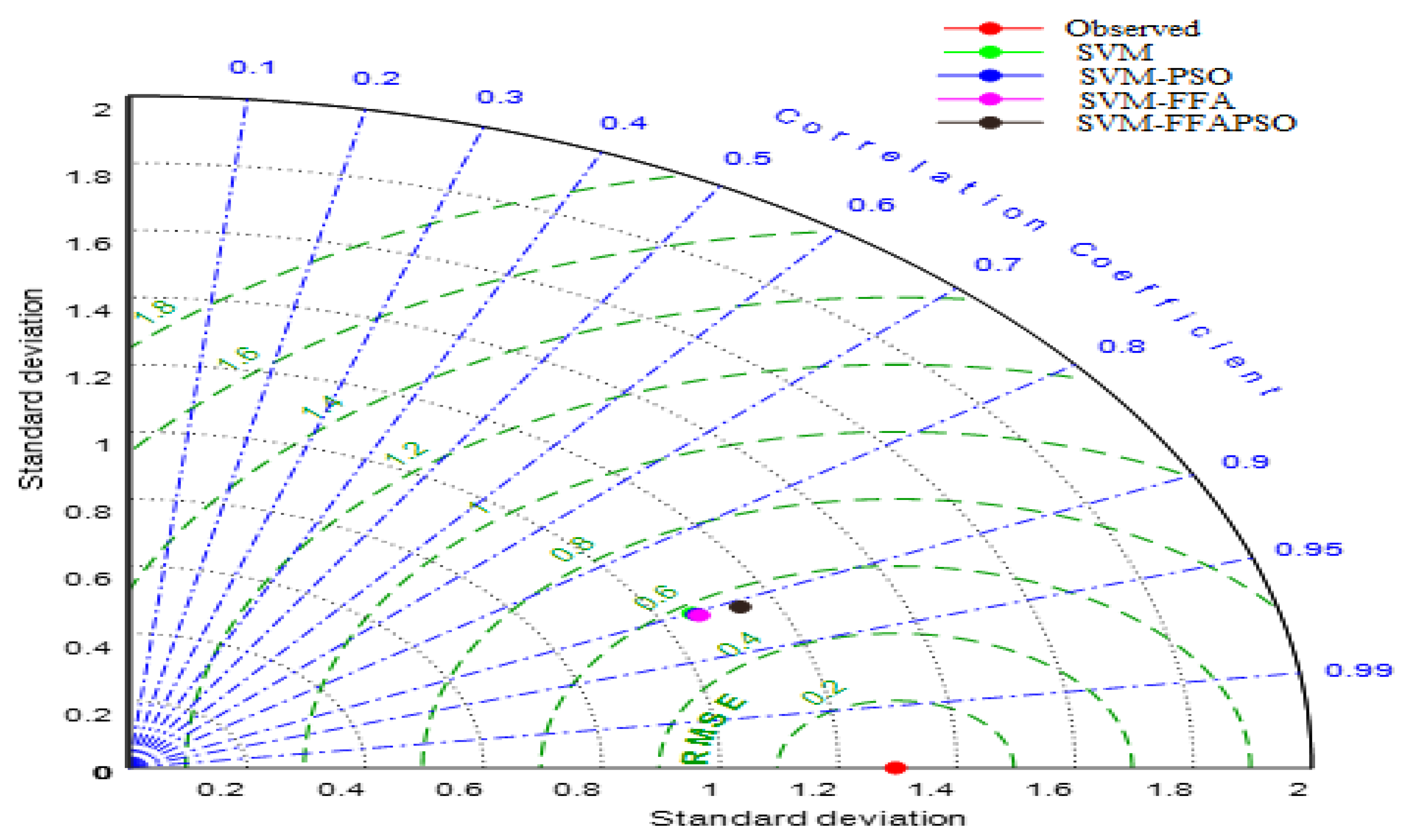 Sustainability 14 03470 g010