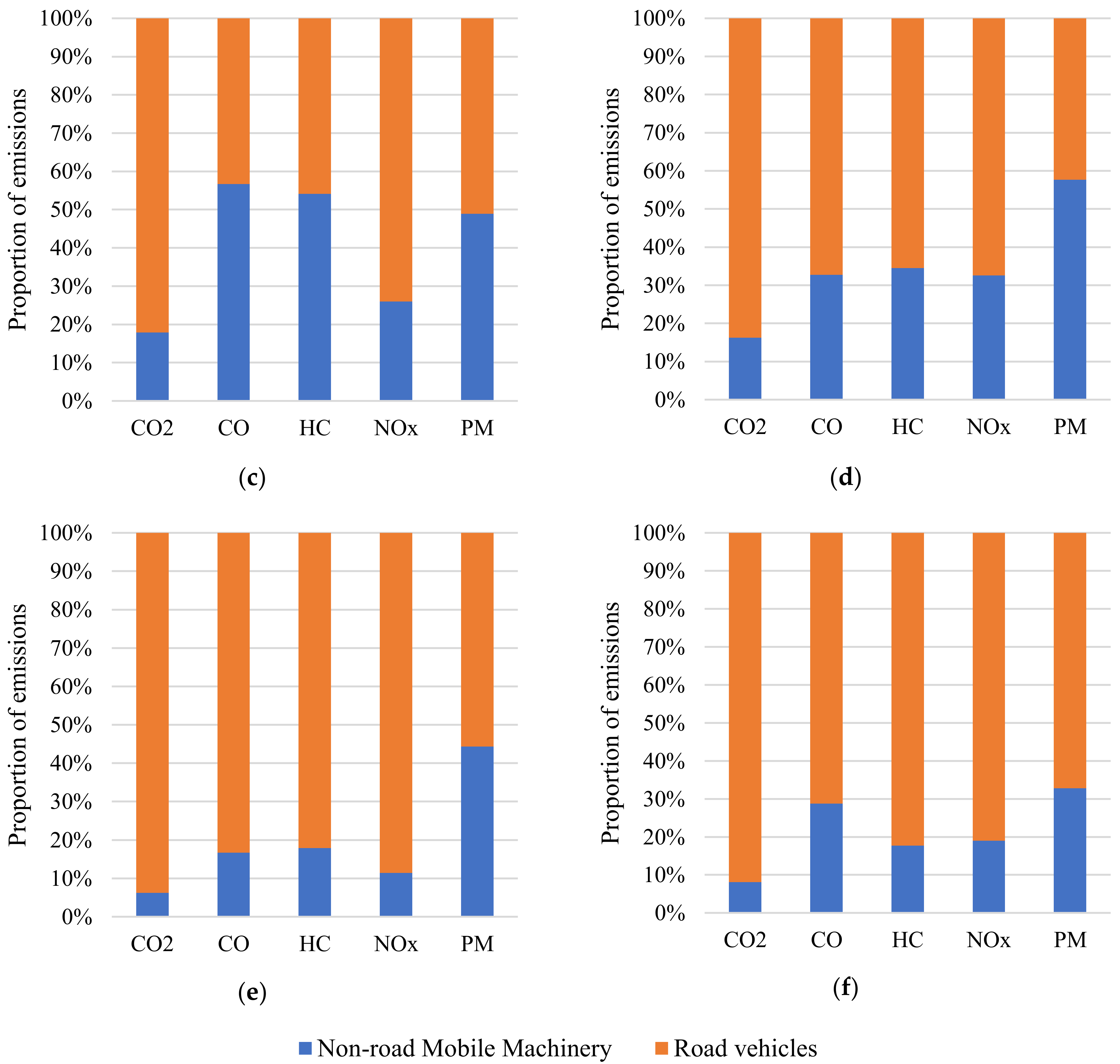 Sustainability 14 03471 g003b