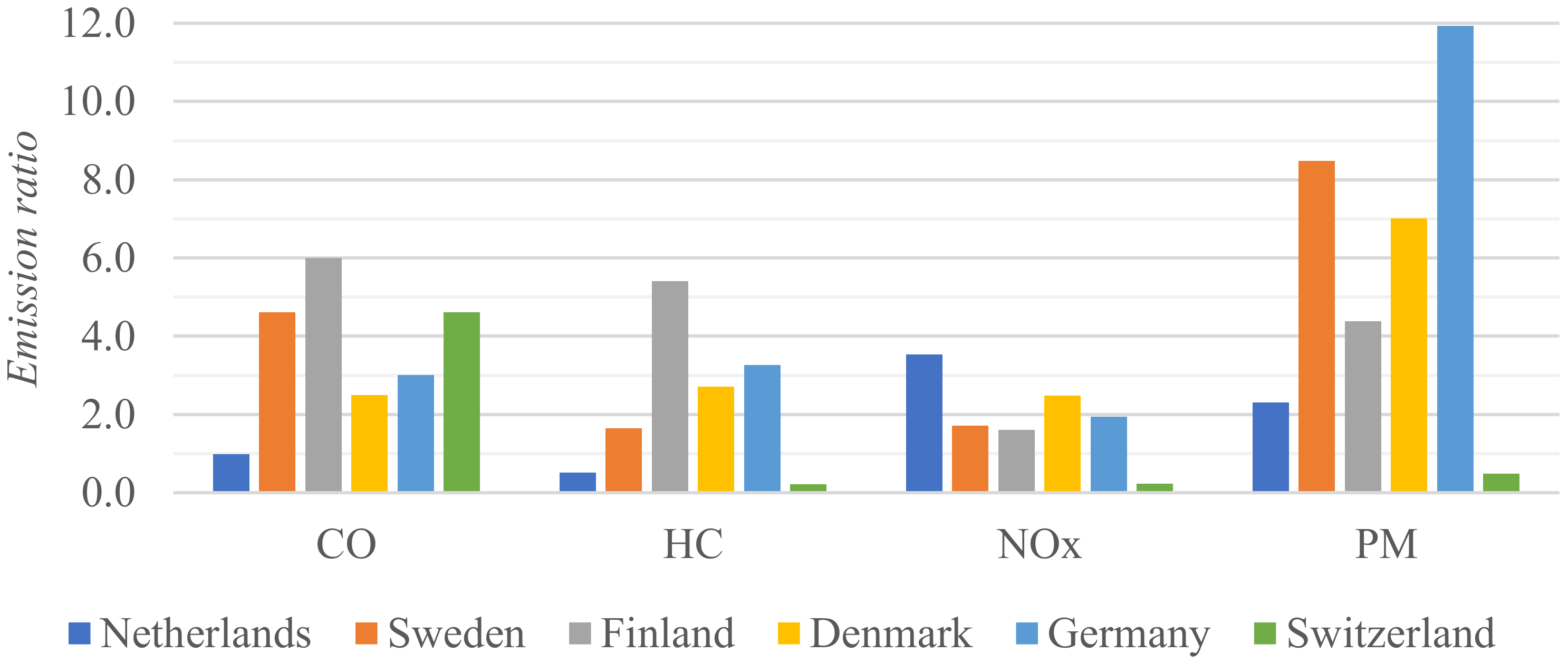 Sustainability 14 03471 g004