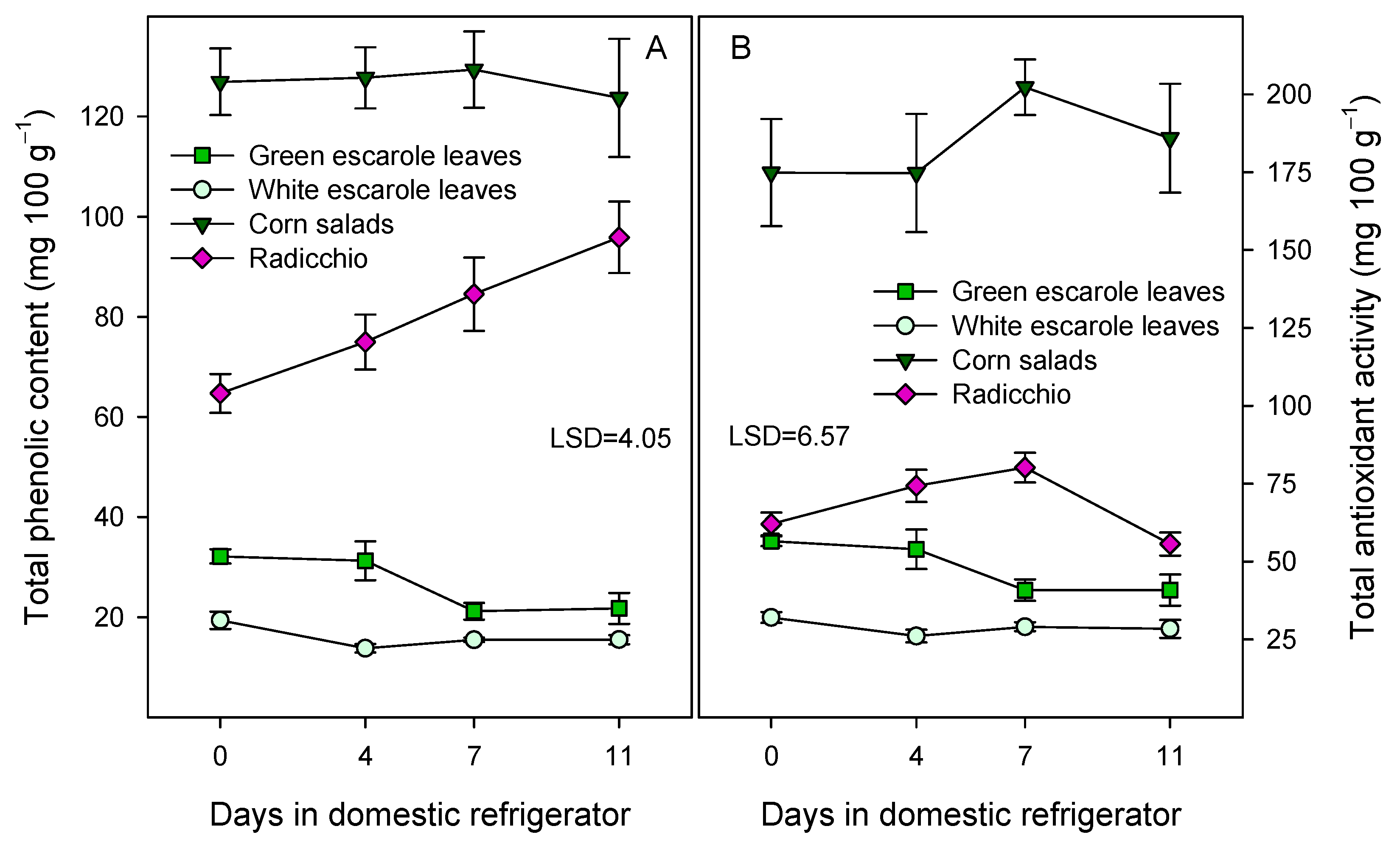 Sustainability 14 03473 g002