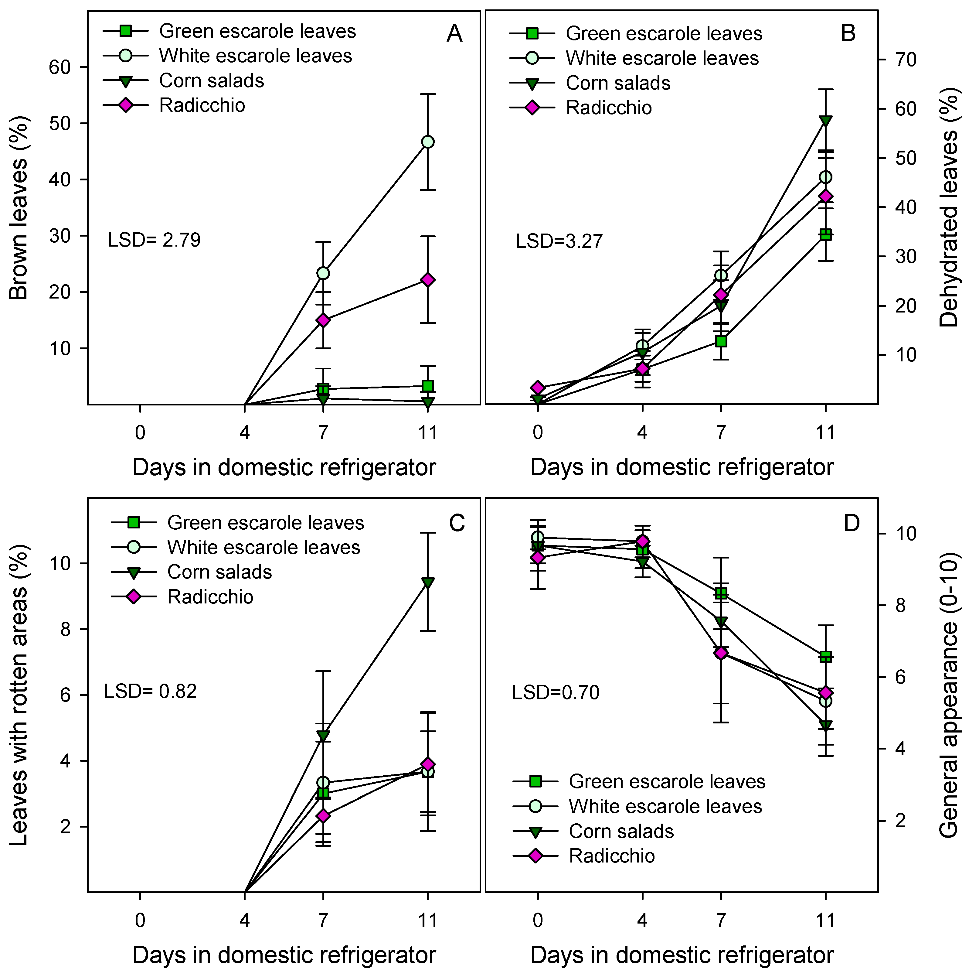 Sustainability 14 03473 g003