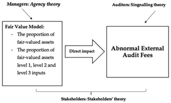 Sustainability 14 03476 g001 550