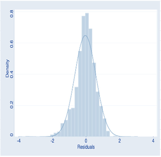 Sustainability 14 03476 g0a1 550