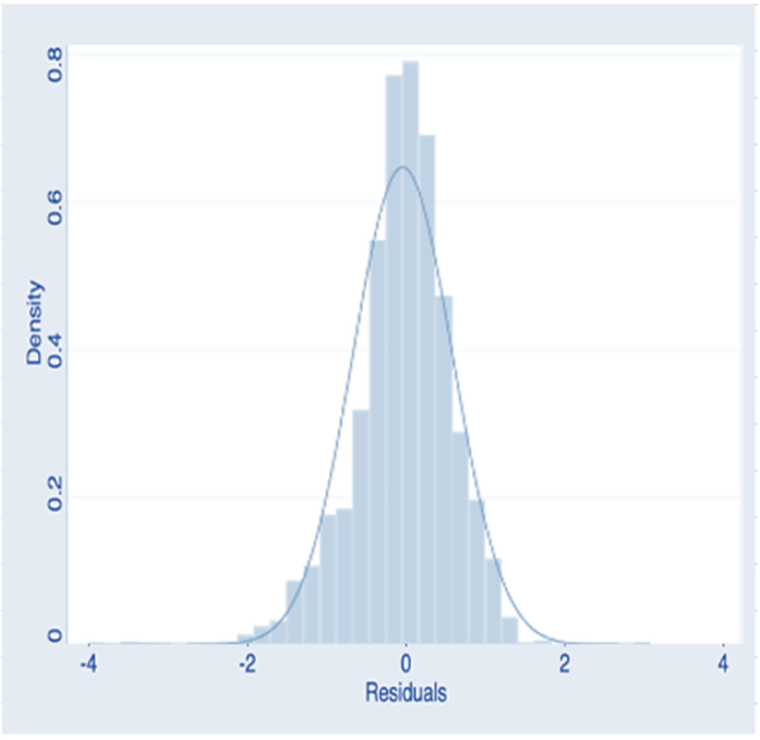 Sustainability 14 03476 g0a1