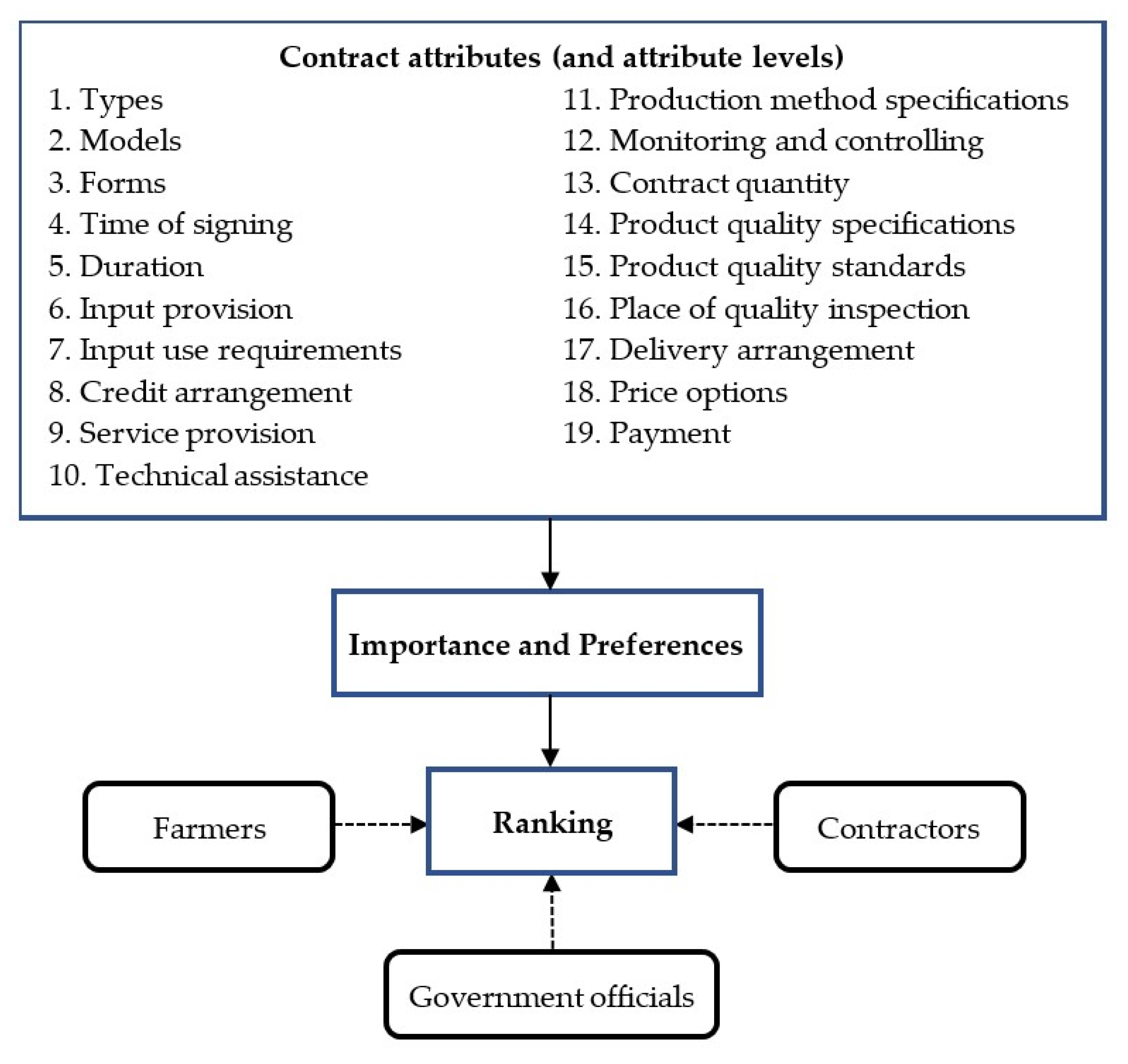 Sustainability 14 03478 g001