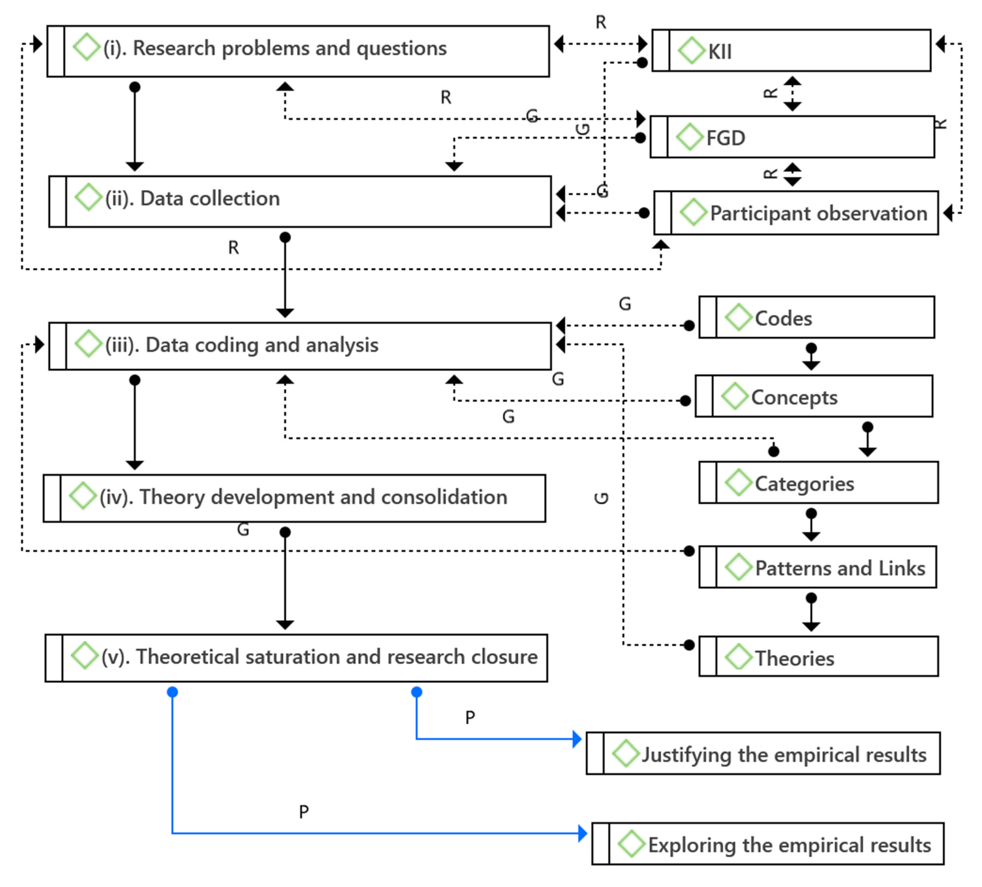 Sustainability 14 03478 g003